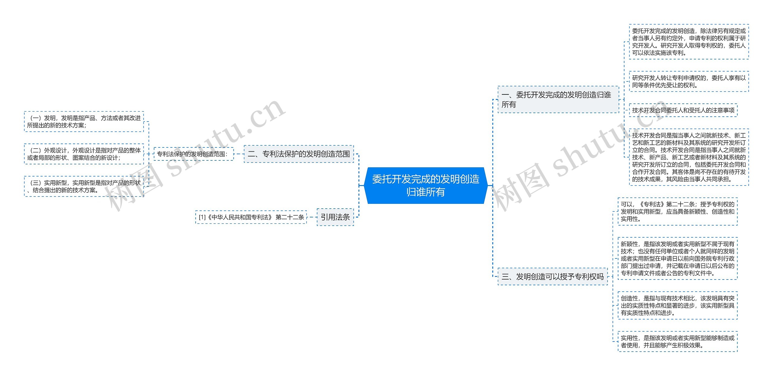 委托开发完成的发明创造归谁所有思维导图