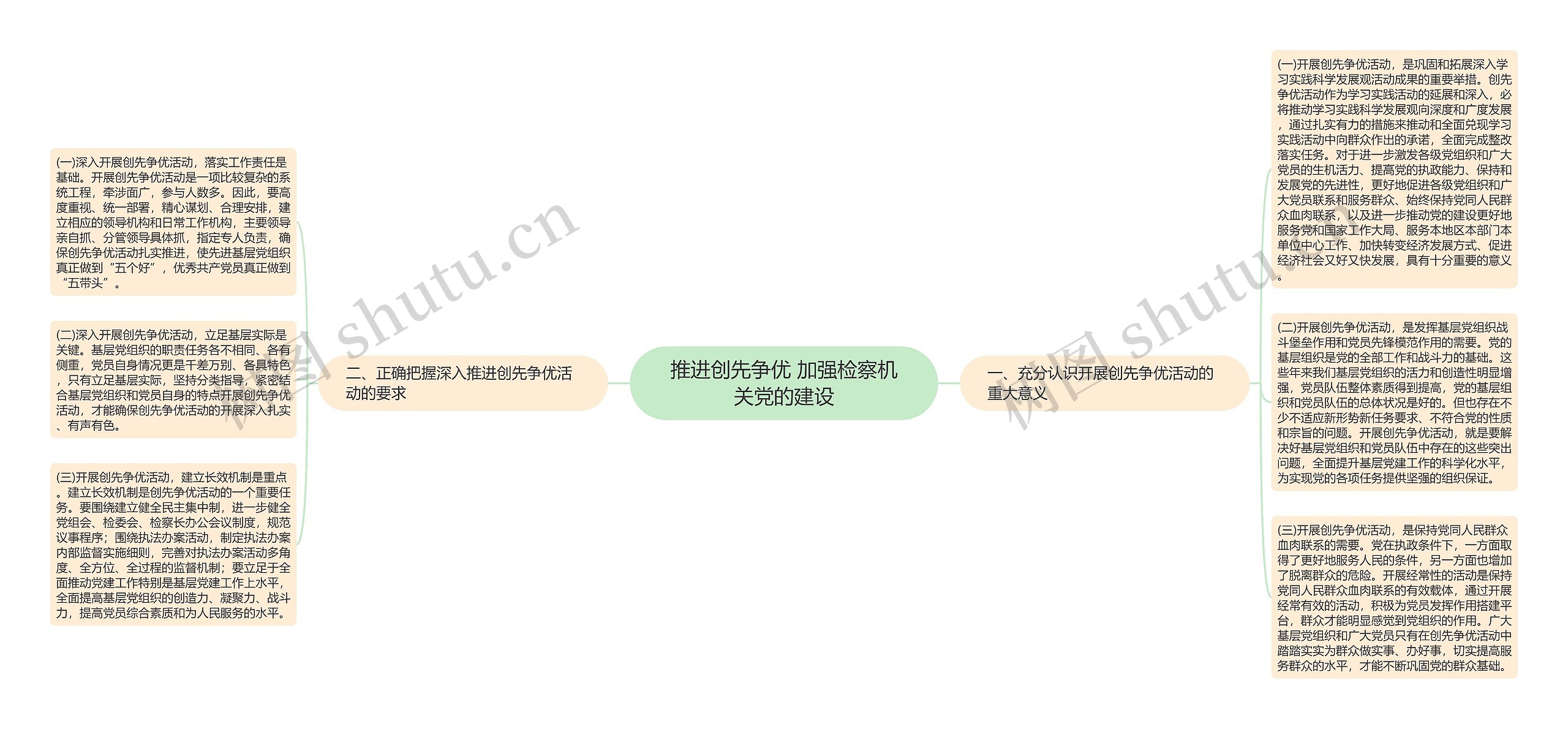 推进创先争优 加强检察机关党的建设