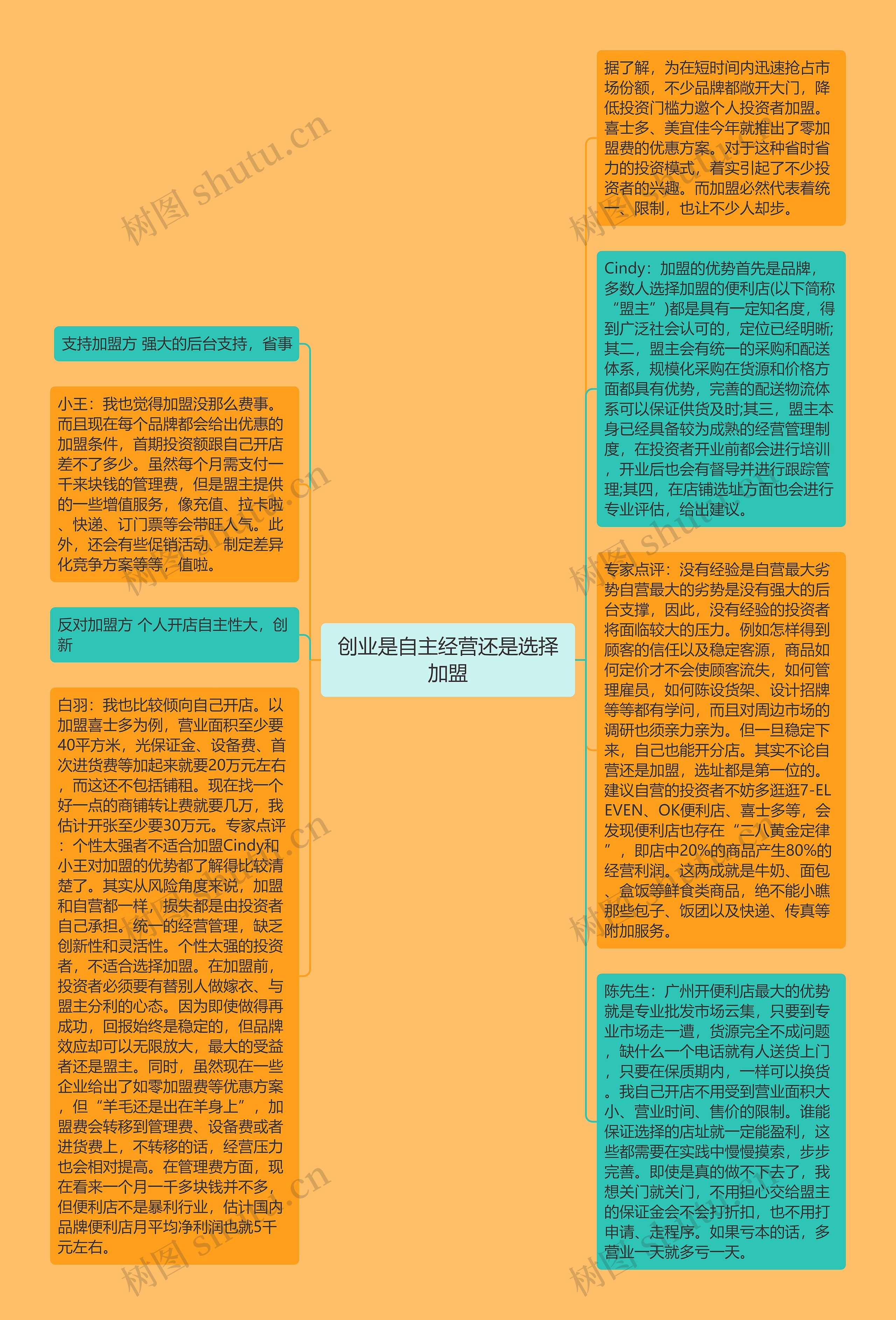 创业是自主经营还是选择加盟