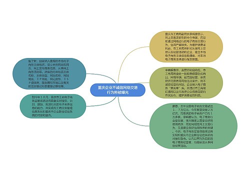 重庆企业不诚信网络交易行为将被曝光