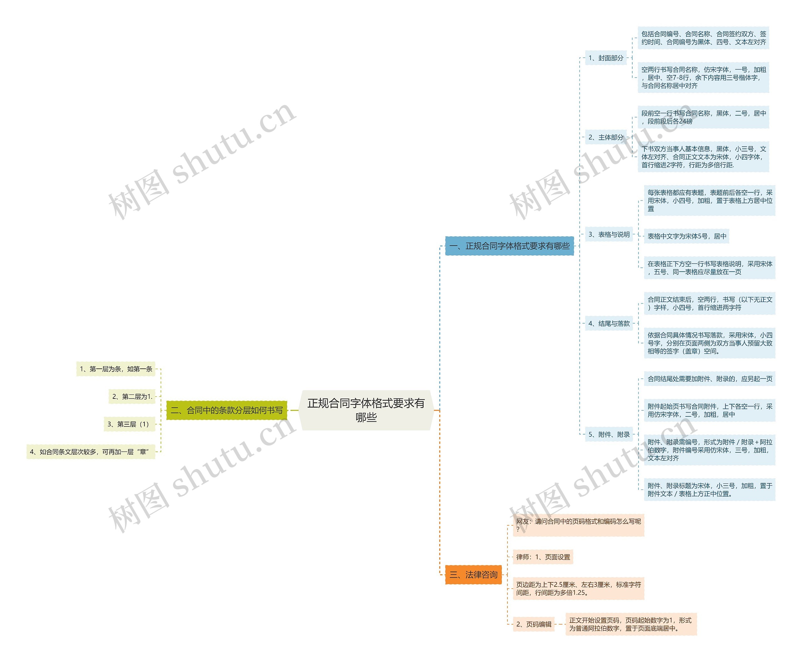 正规合同字体格式要求有哪些 正规合同字体格式要求有哪些