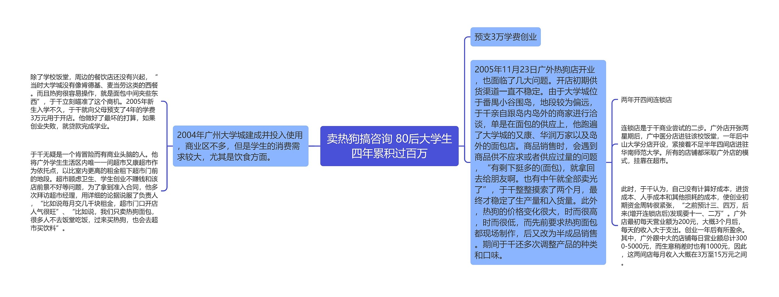 卖热狗搞咨询 80后大学生四年累积过百万思维导图