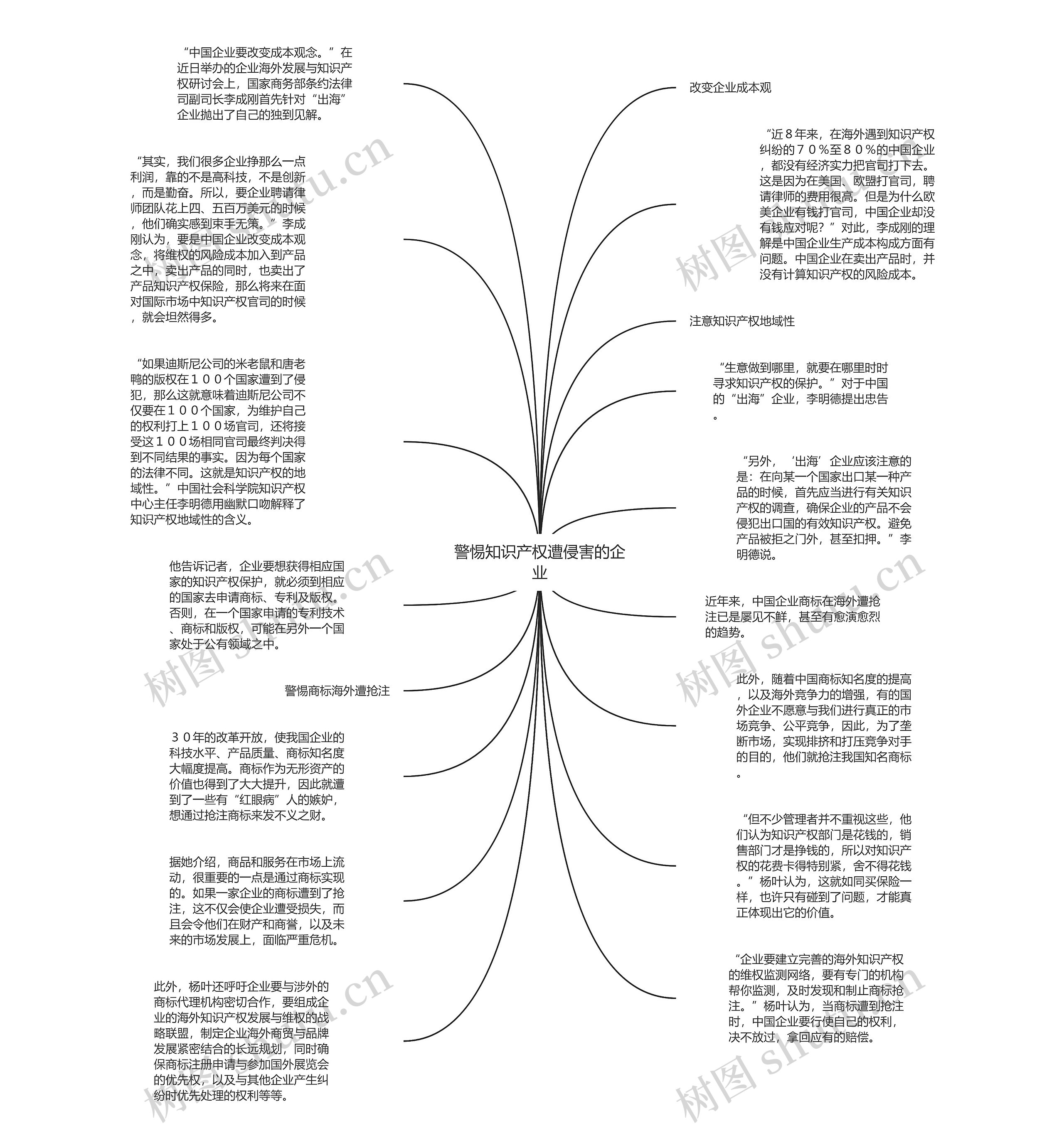 警惕知识产权遭侵害的企业