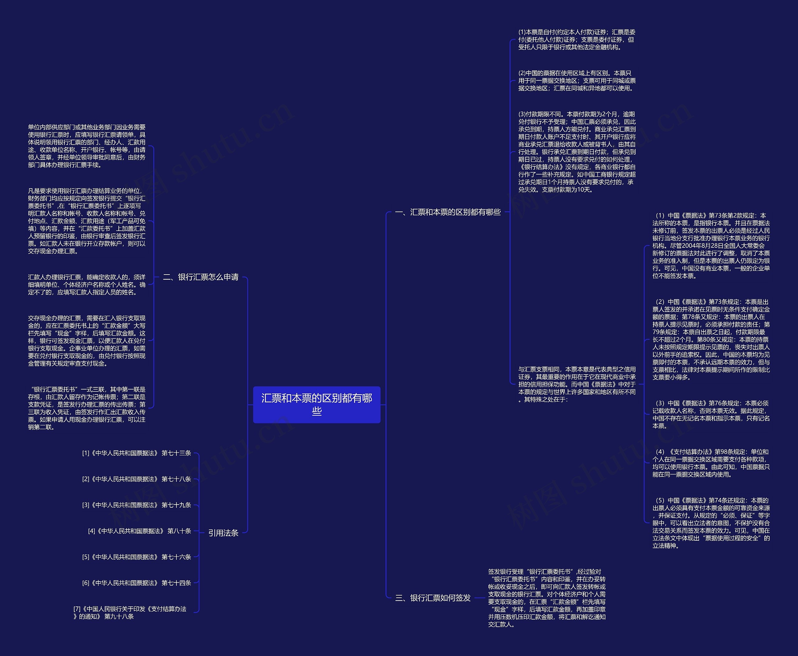 汇票和本票的区别都有哪些思维导图
