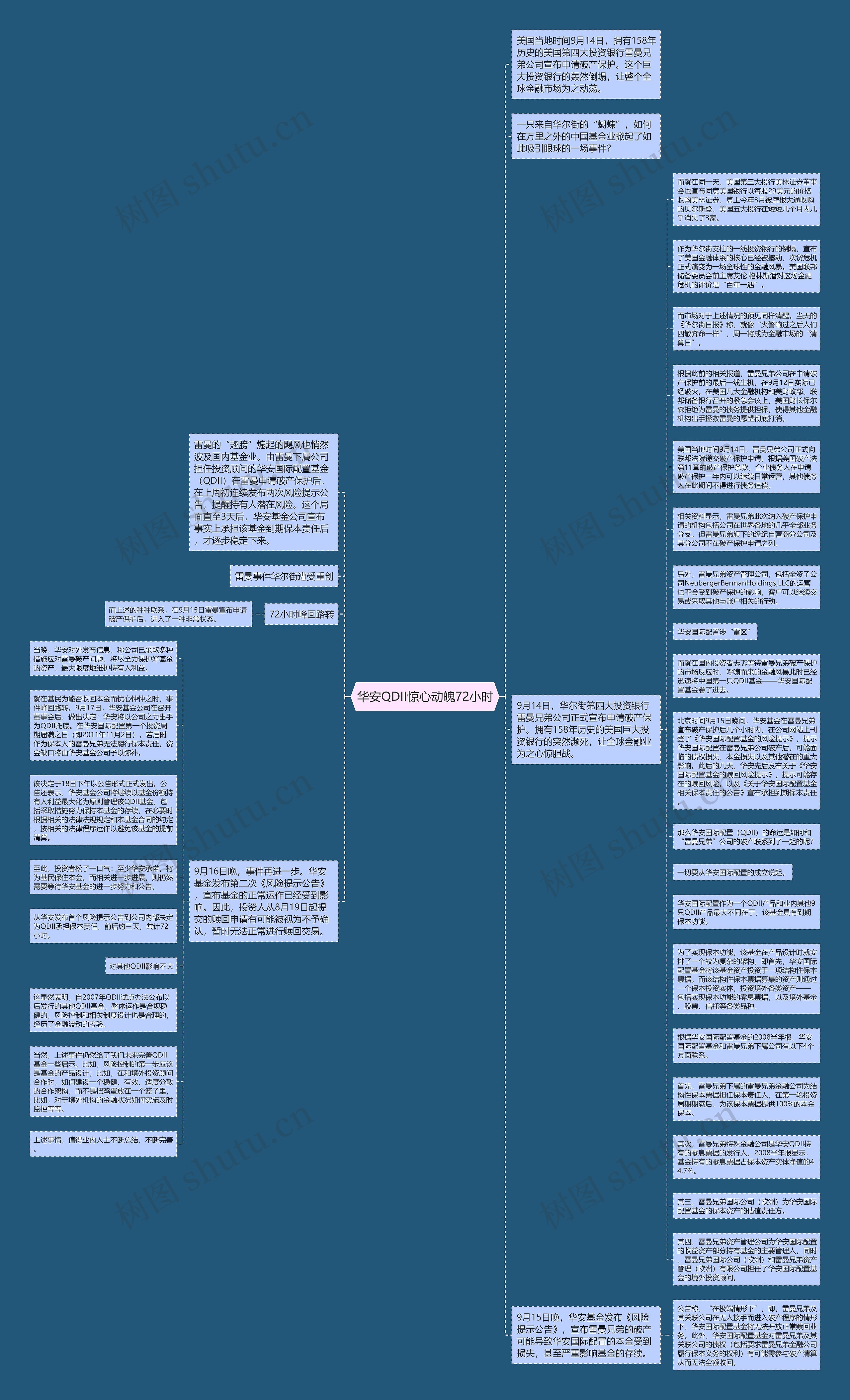 华安QDII惊心动魄72小时思维导图高清图 华安QDII惊心动魄72小时思维导图