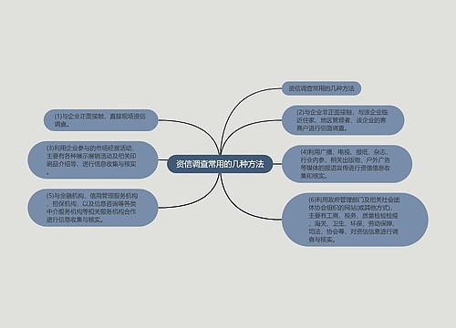 资信调查常用的几种方法