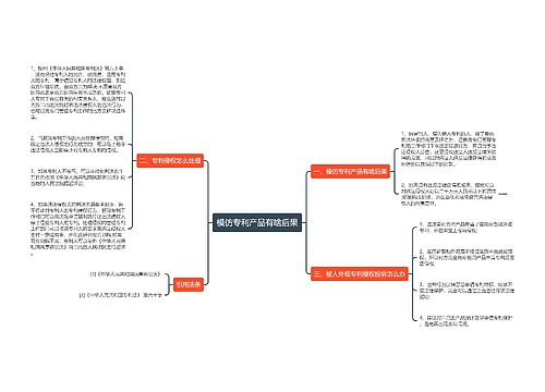 模仿专利产品有啥后果