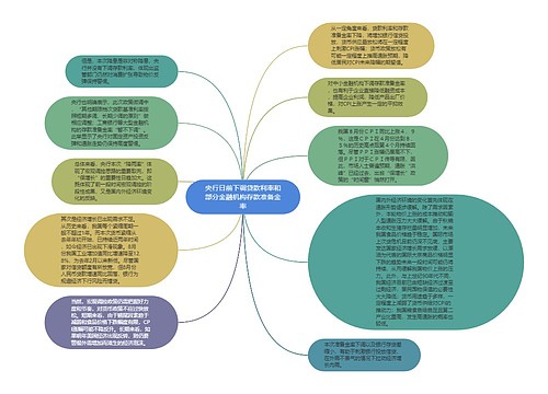 央行日前下调贷款利率和部分金融机构存款准备金率