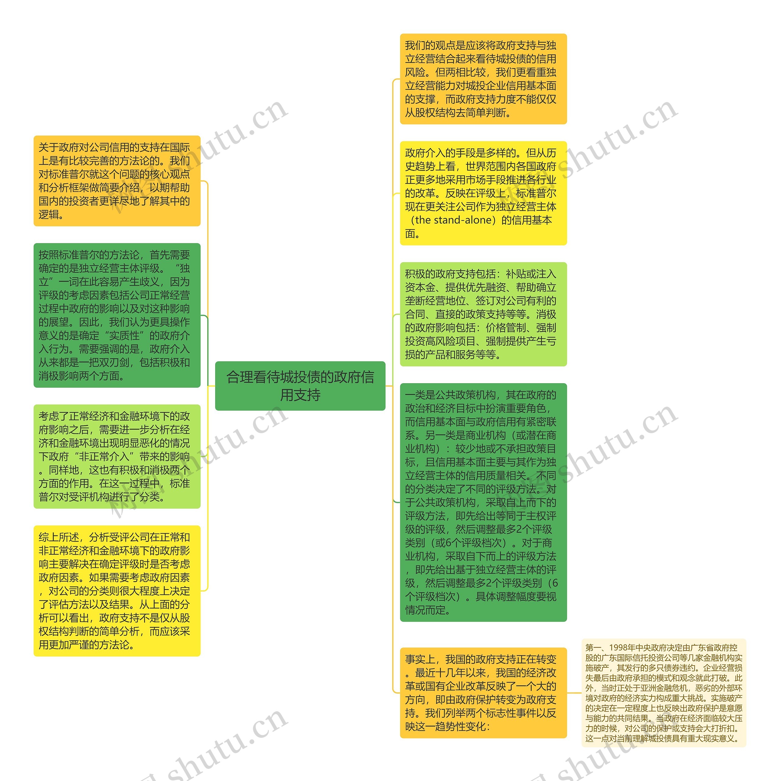 合理看待城投债的政府信用支持