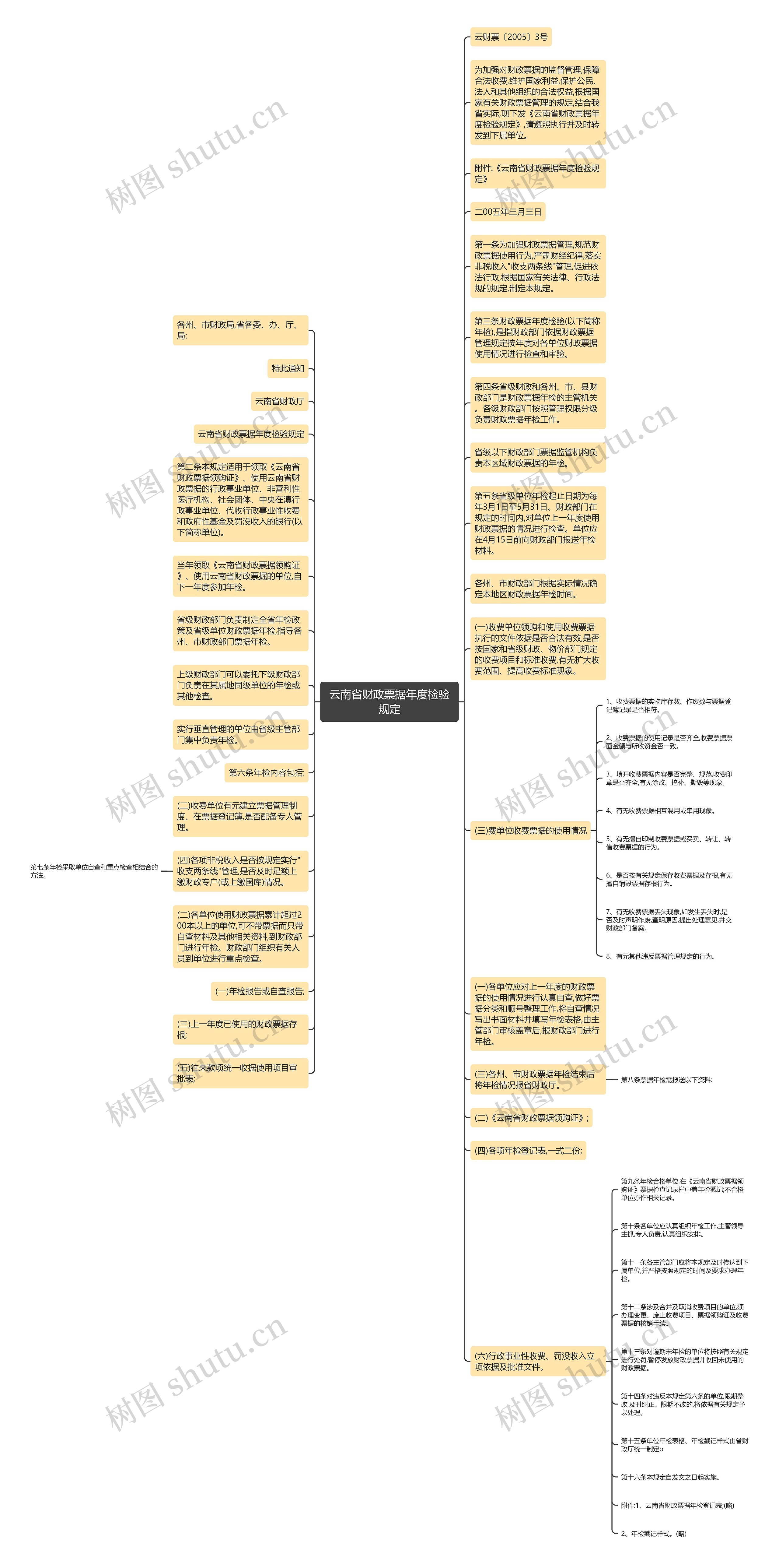 云南省财政票据年度检验规定