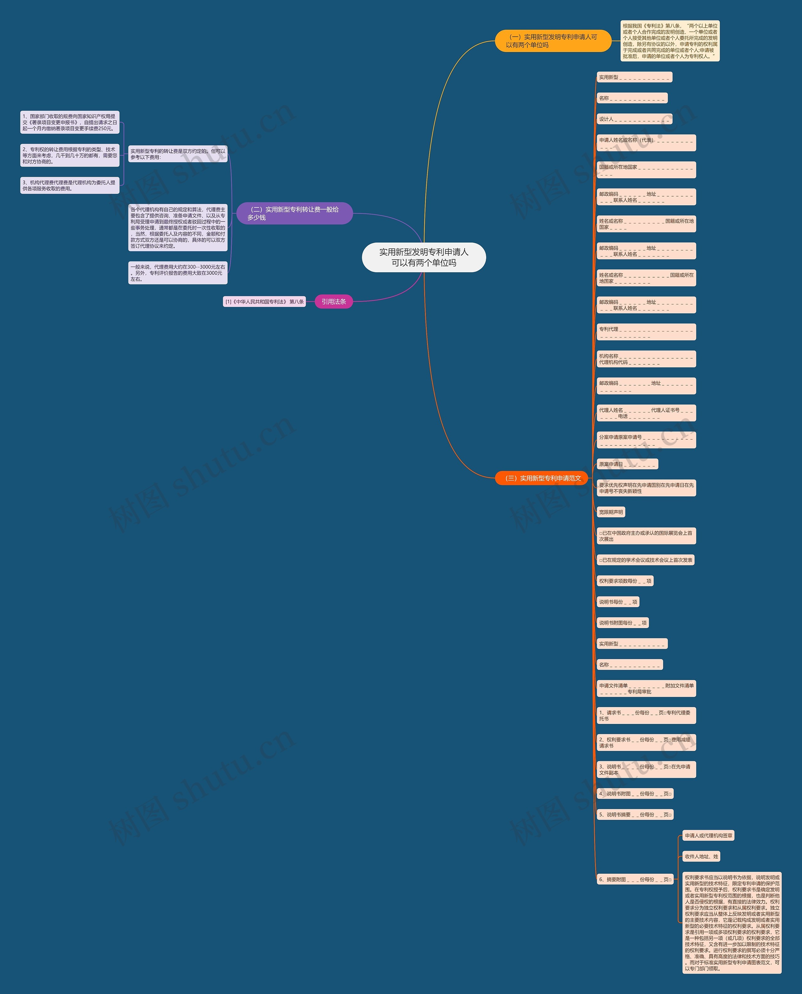 实用新型发明专利申请人可以有两个单位吗思维导图