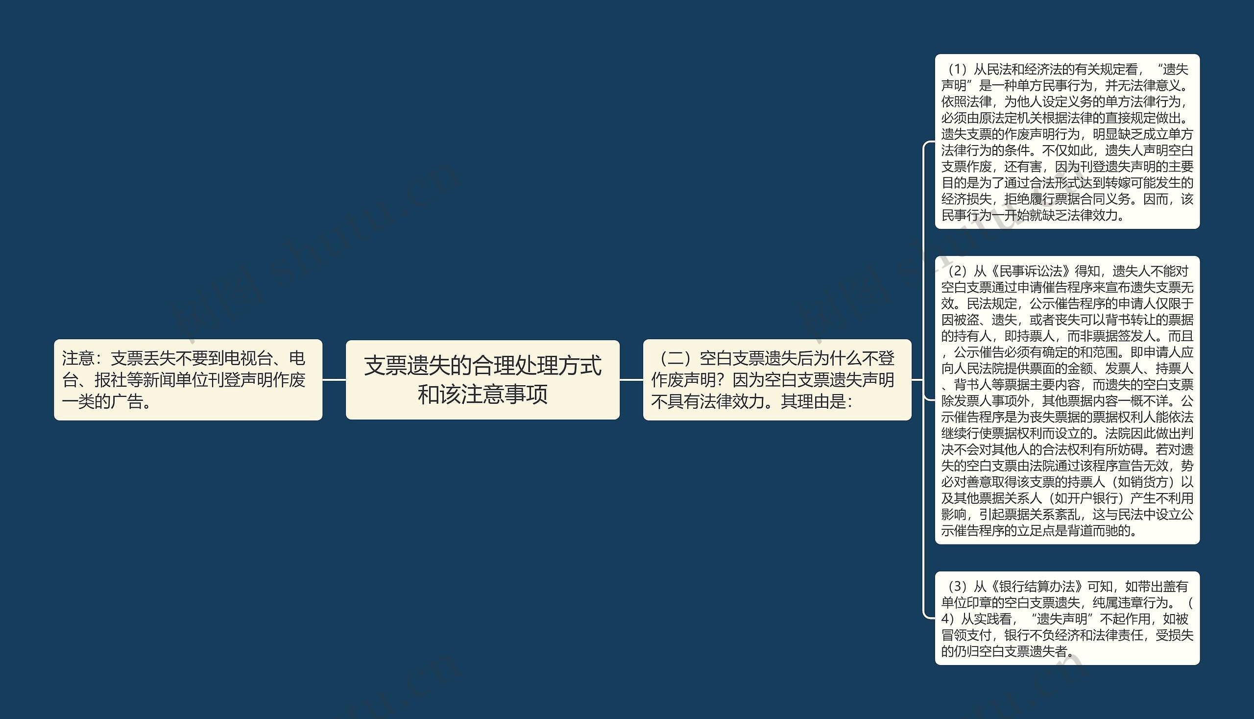 支票遗失的合理处理方式和该注意事项思维导图