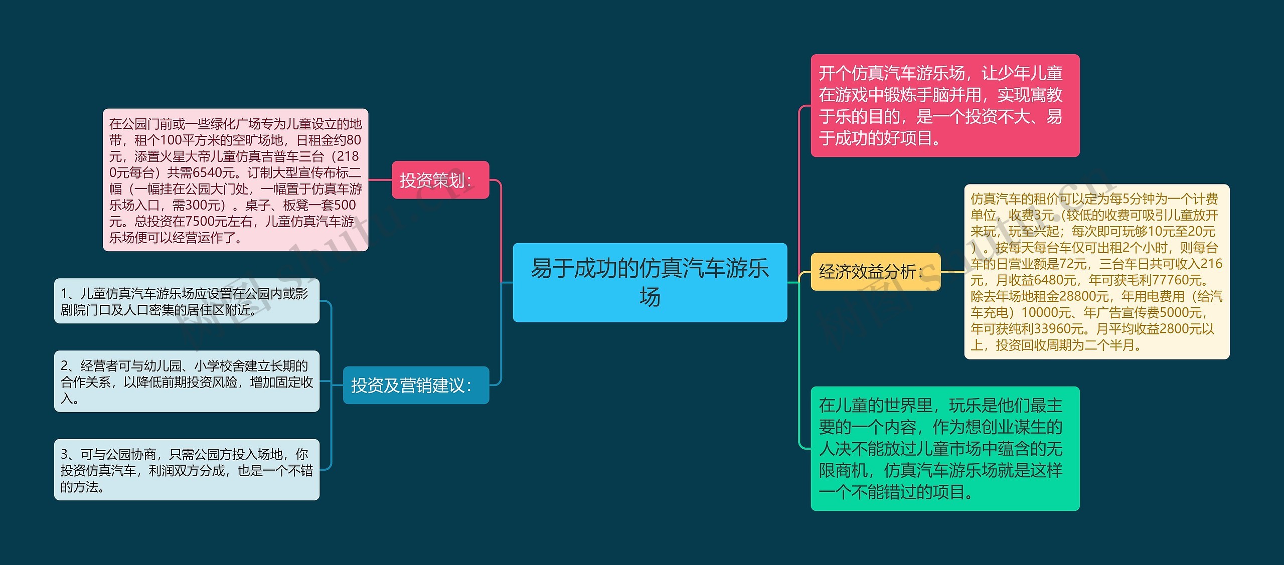 易于成功的仿真汽车游乐场思维导图