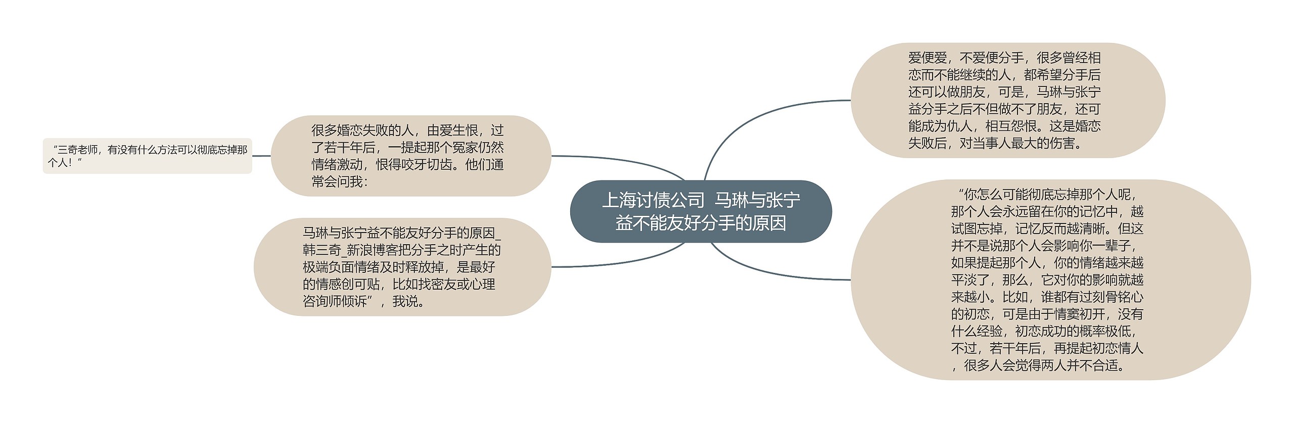 上海讨债公司  马琳与张宁益不能友好分手的原因
