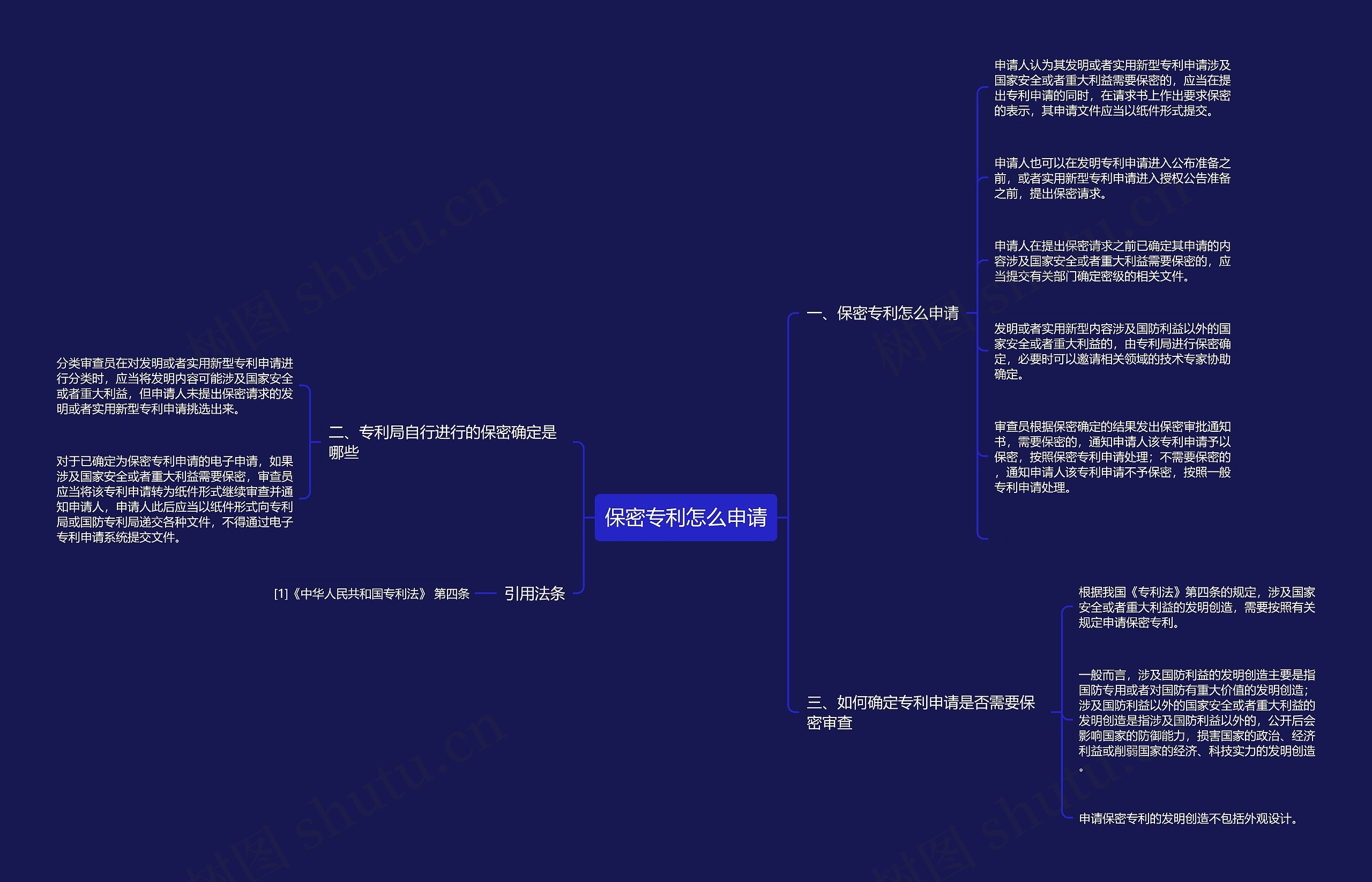 保密专利怎么申请