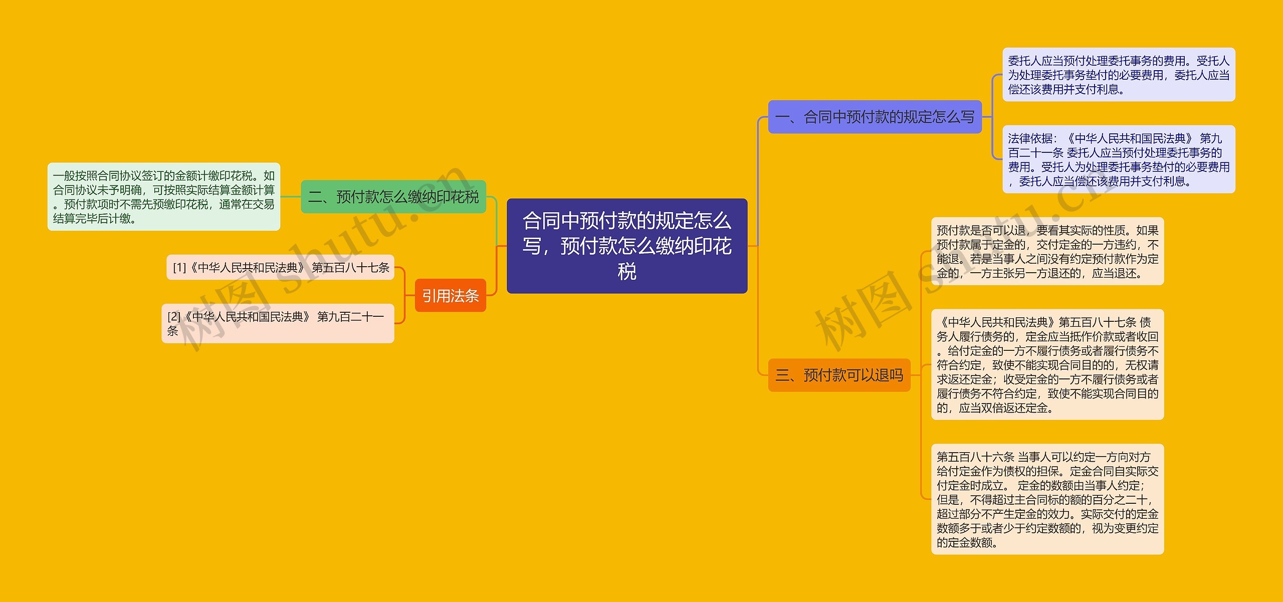 合同中预付款的规定怎么写,预付款怎么缴纳印花税 合同中预付款的规定怎么写,预付款怎么缴纳印花税