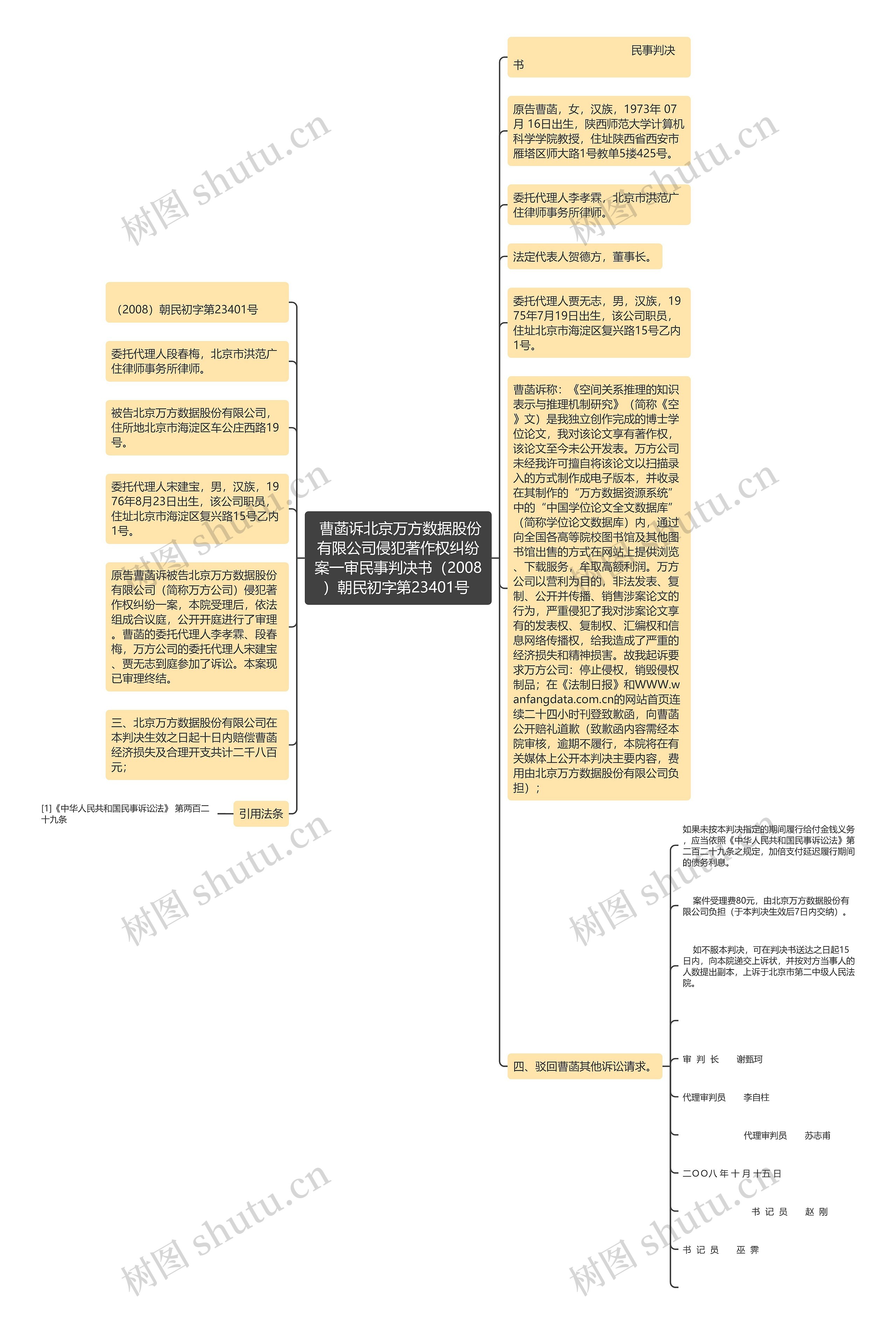  曹菡诉北京万方数据股份有限公司侵犯著作权纠纷案一审民事判决书（2008）朝民初字第23401号 思维导图