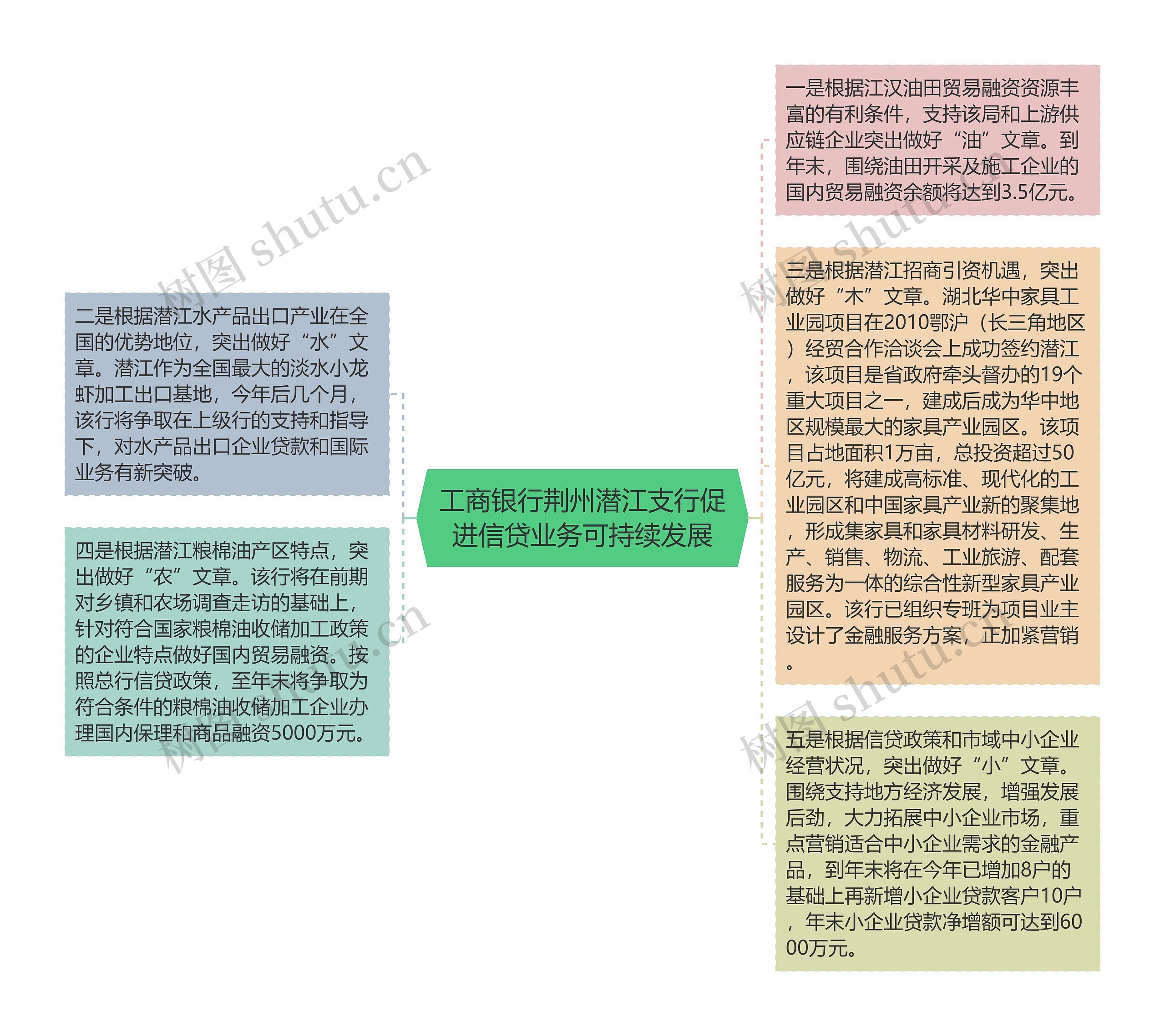 工商银行荆州潜江支行促进信贷业务可持续发展