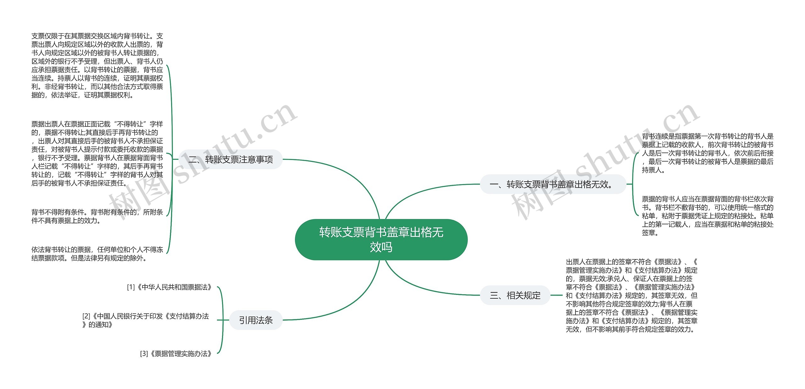 转账支票背书盖章出格无效吗思维导图