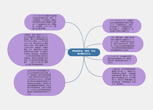 网络侵权案“黑客”终审被判赔20万元