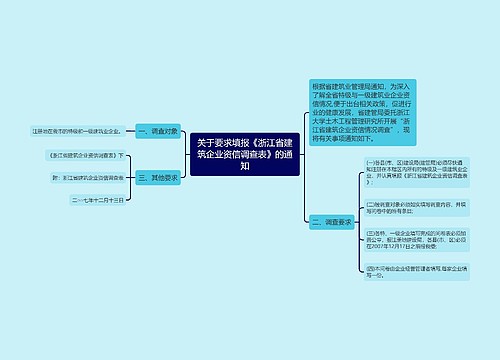 关于要求填报《浙江省建筑企业资信调查表》的通知