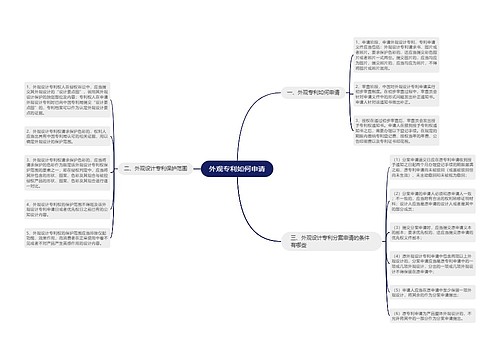 外观专利如何申请