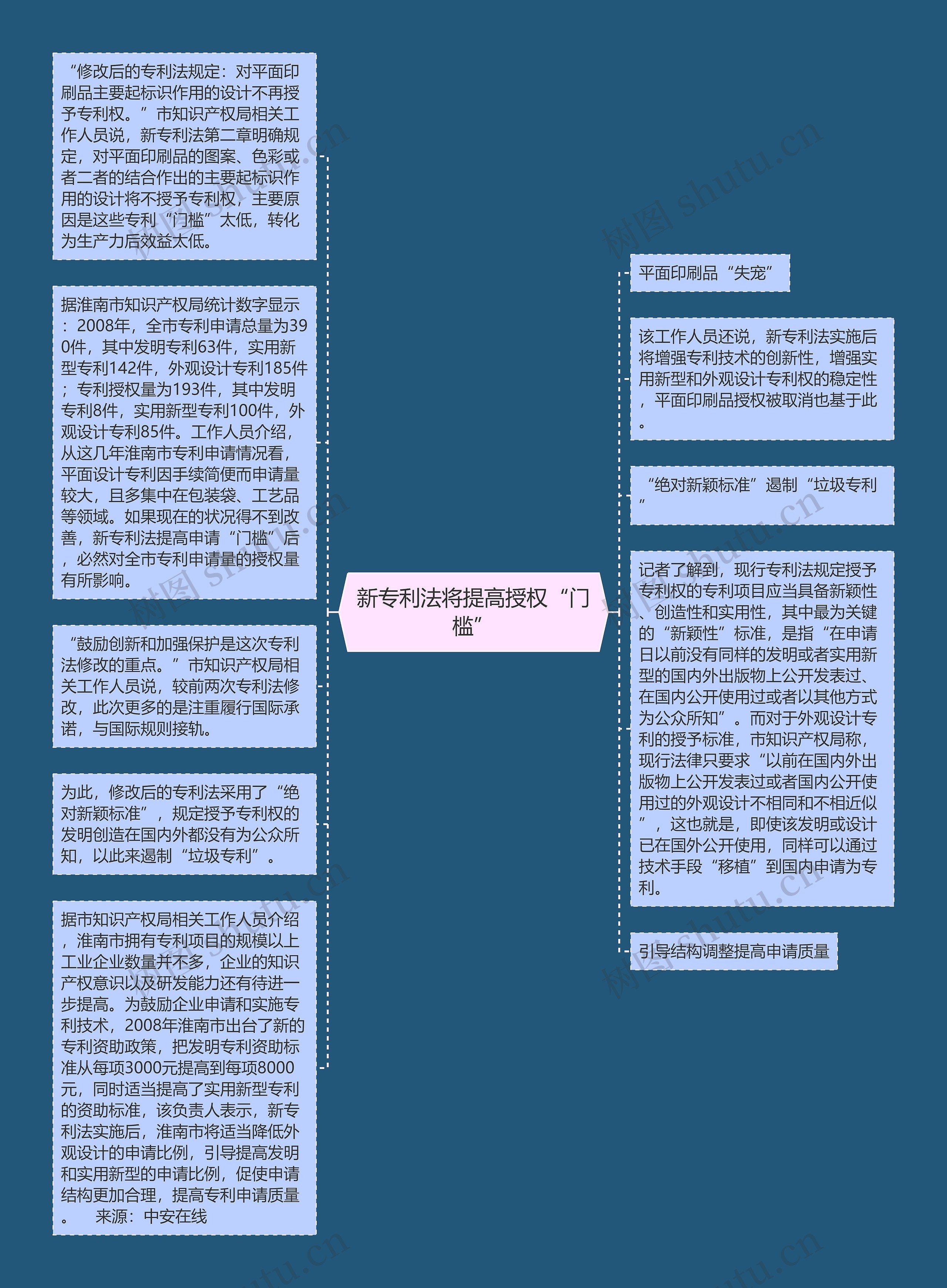 新专利法将提高授权“门槛”思维导图