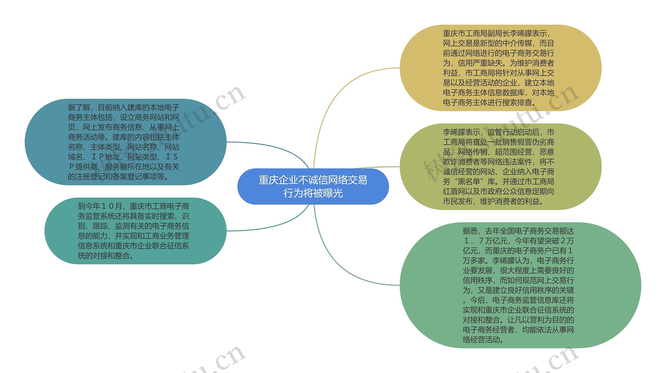 重庆企业不诚信网络交易行为将被曝光