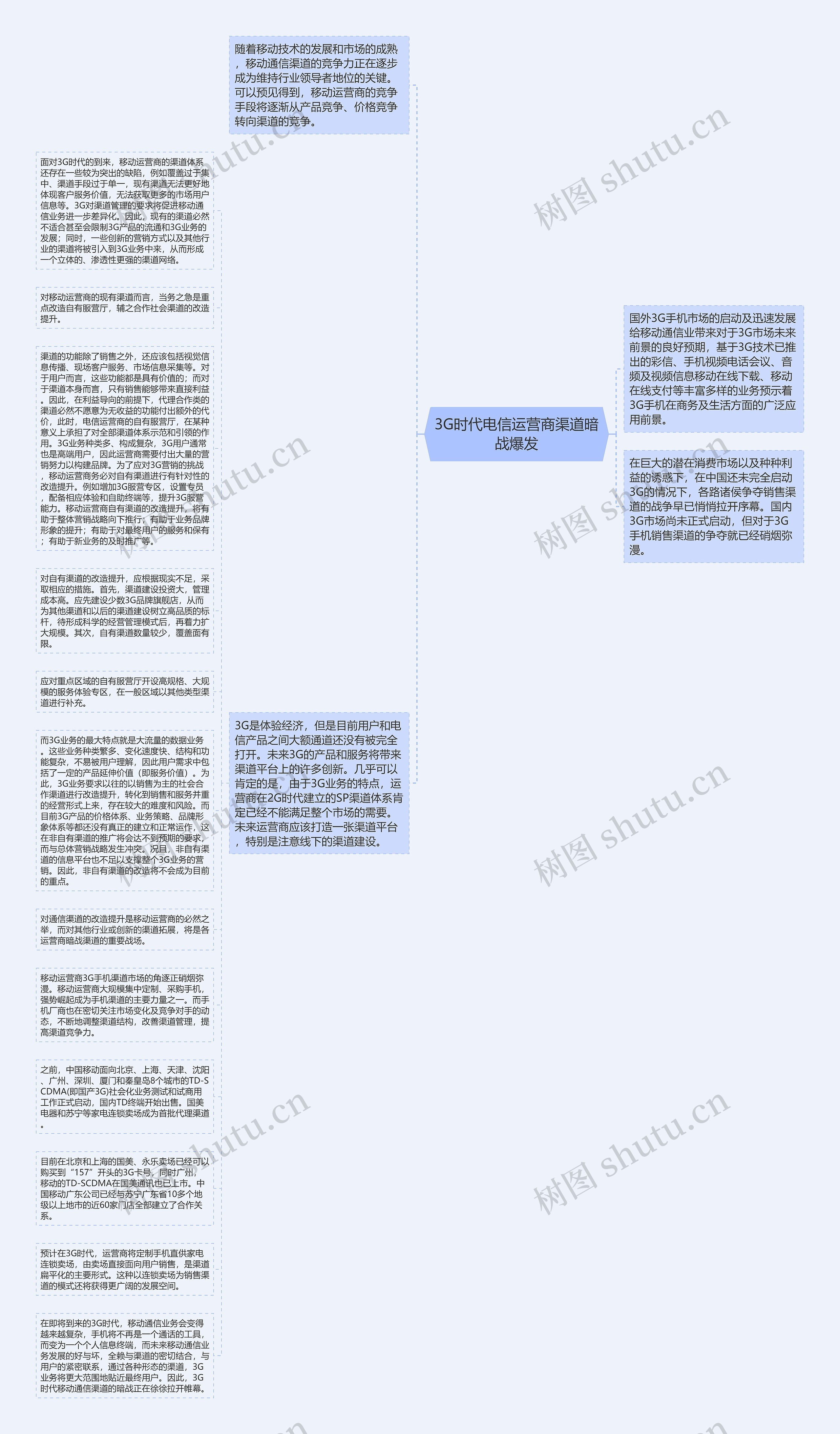 3G时代电信运营商渠道暗战爆发