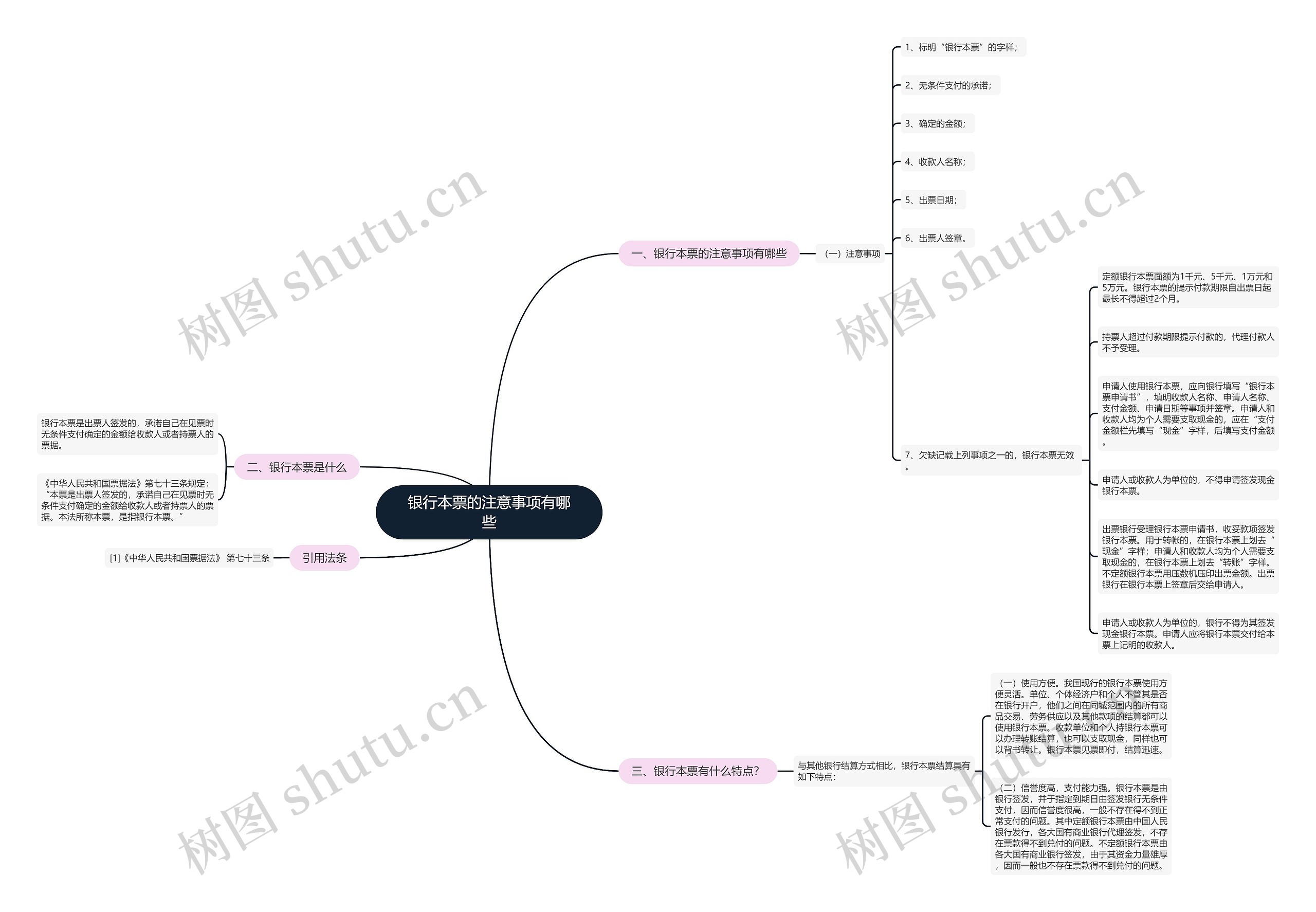 银行本票的注意事项有哪些思维导图