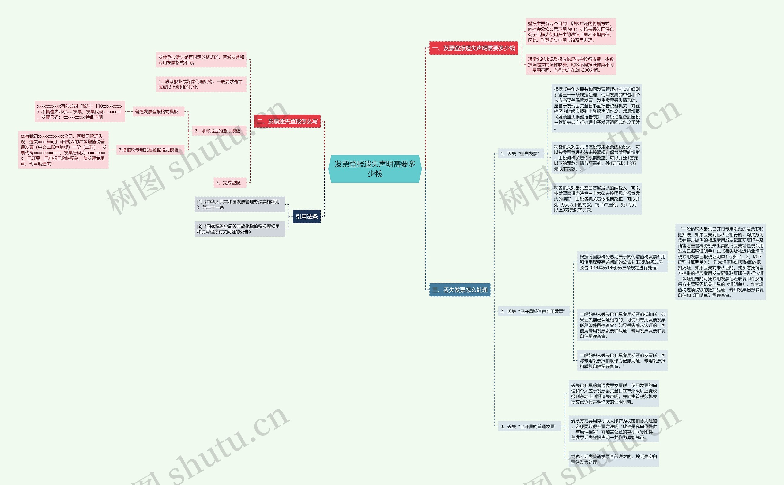 发票登报遗失声明需要多少钱思维导图