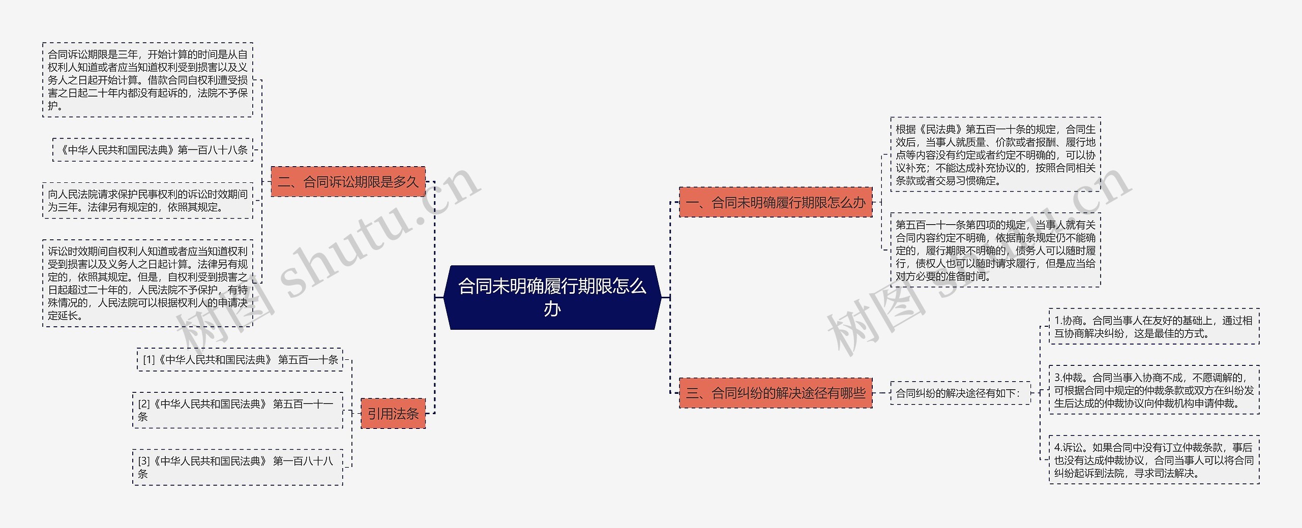 合同未明确履行期限怎么办