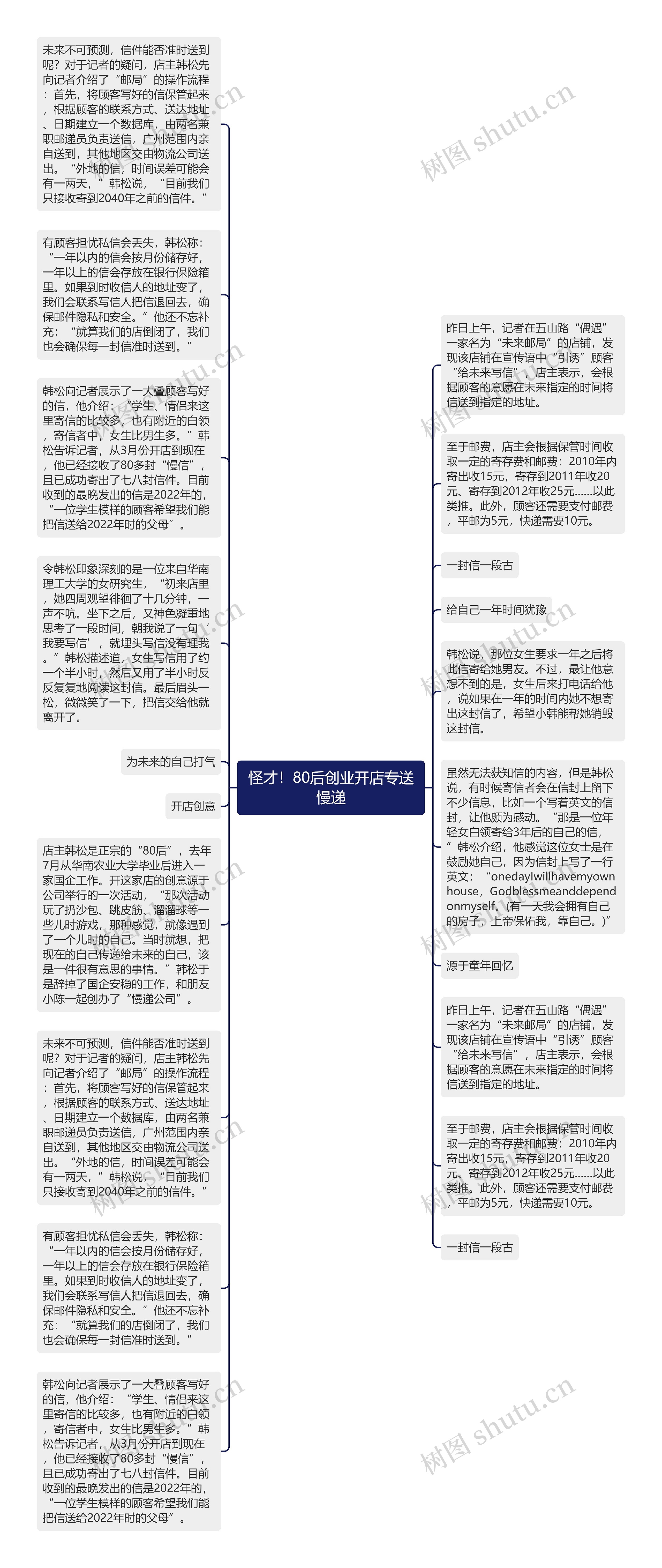 怪才！80后创业开店专送慢递