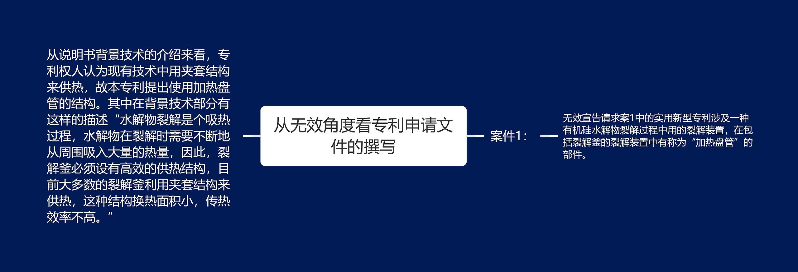 从无效角度看专利申请文件的撰写