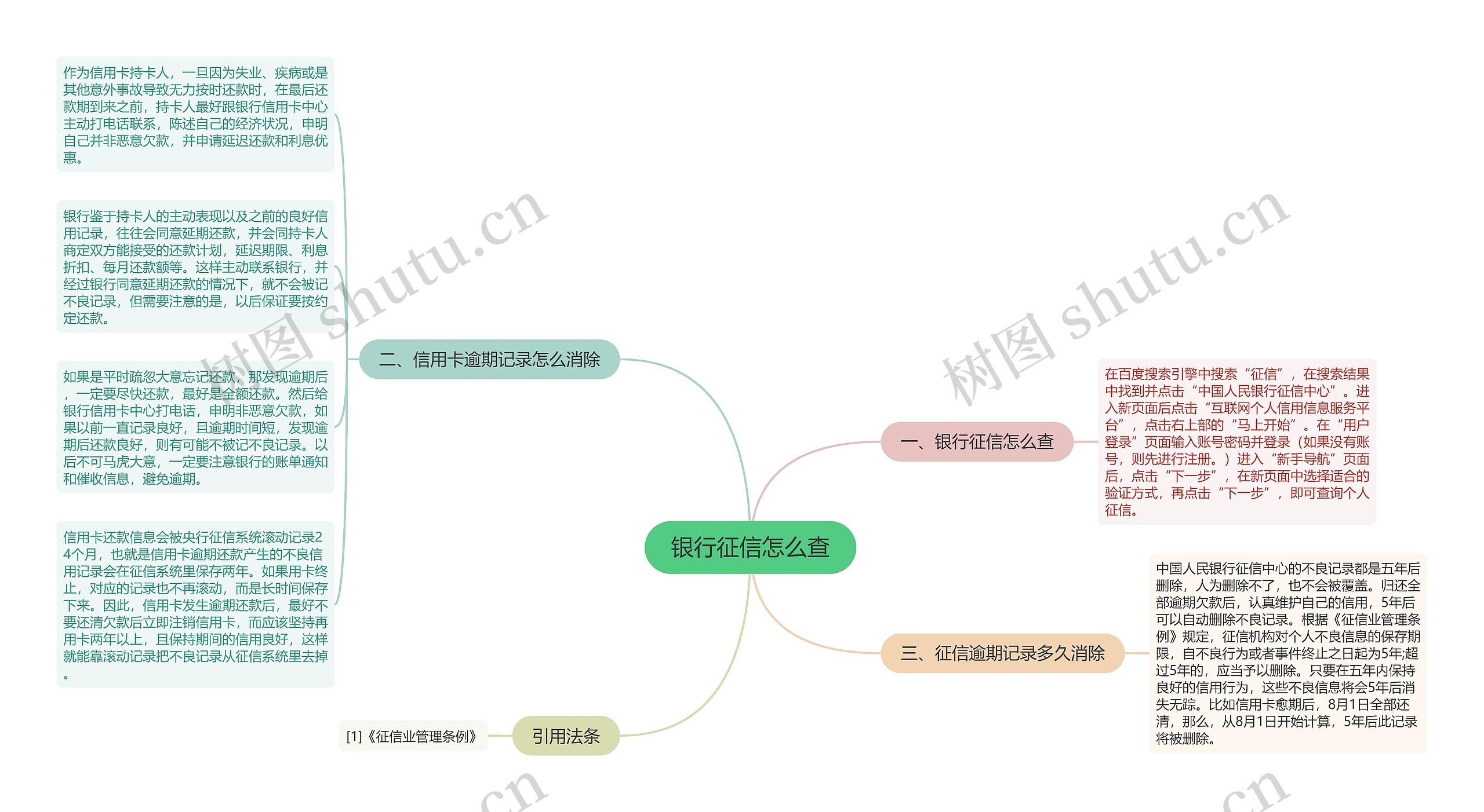 银行征信怎么查思维导图