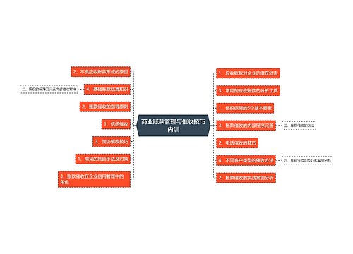 商业账款管理与催收技巧内训