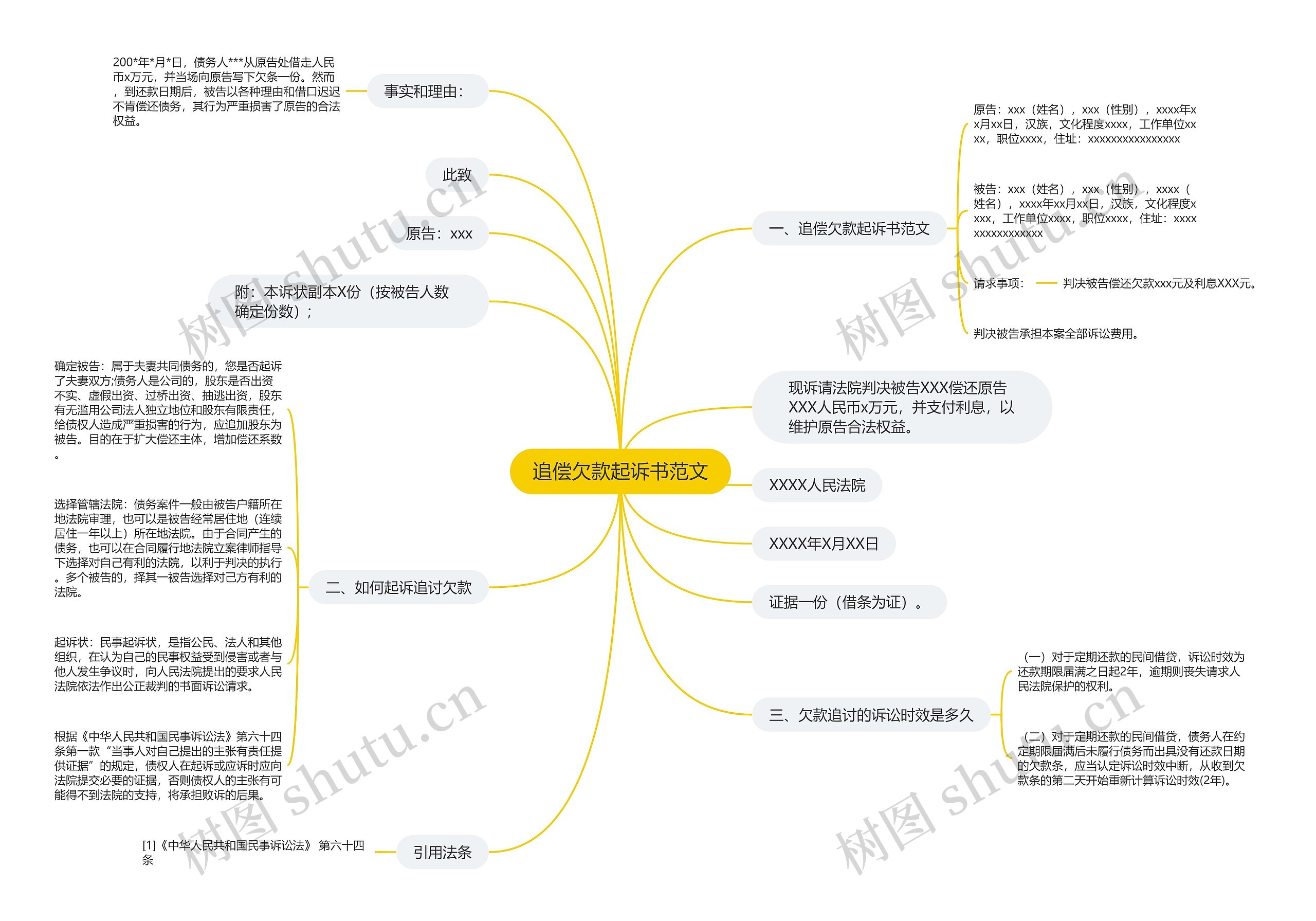 追偿欠款起诉书范文