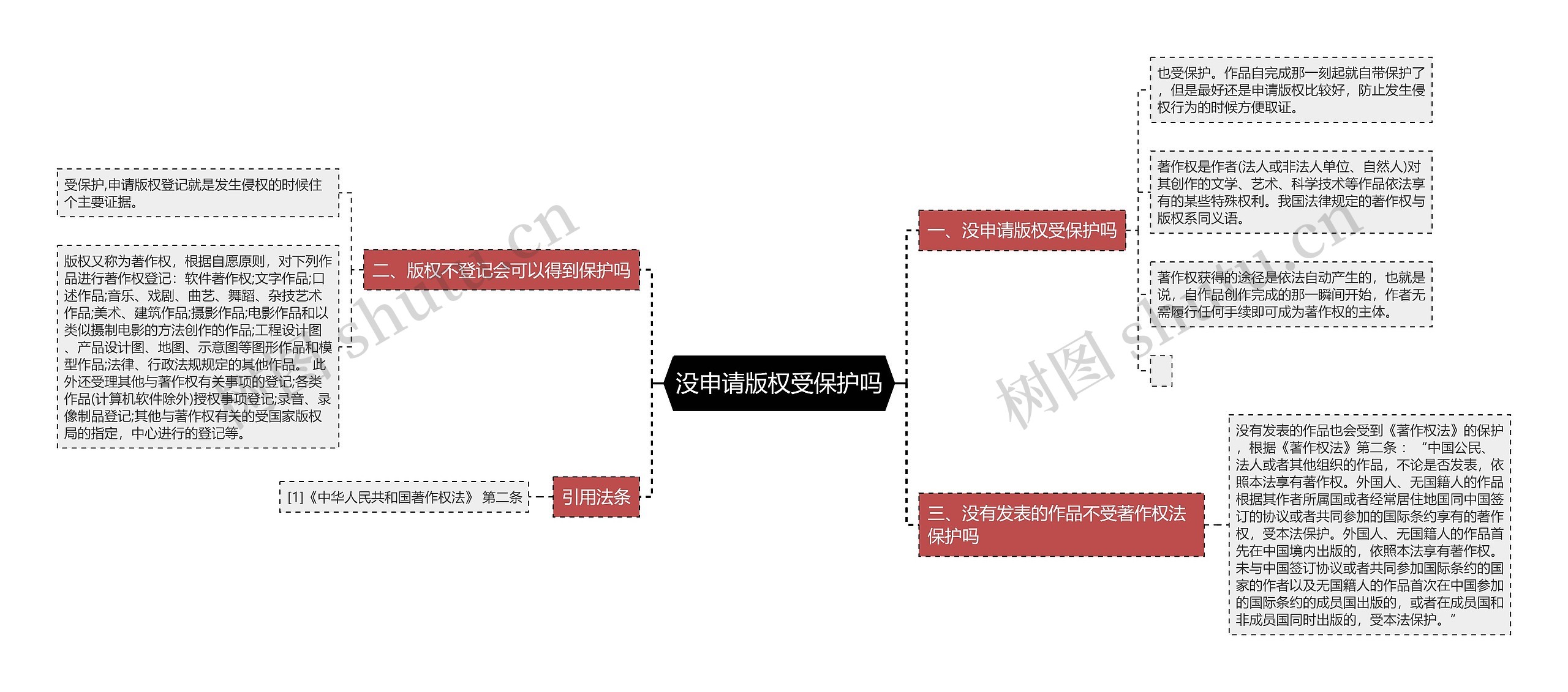 没申请版权受保护吗思维导图