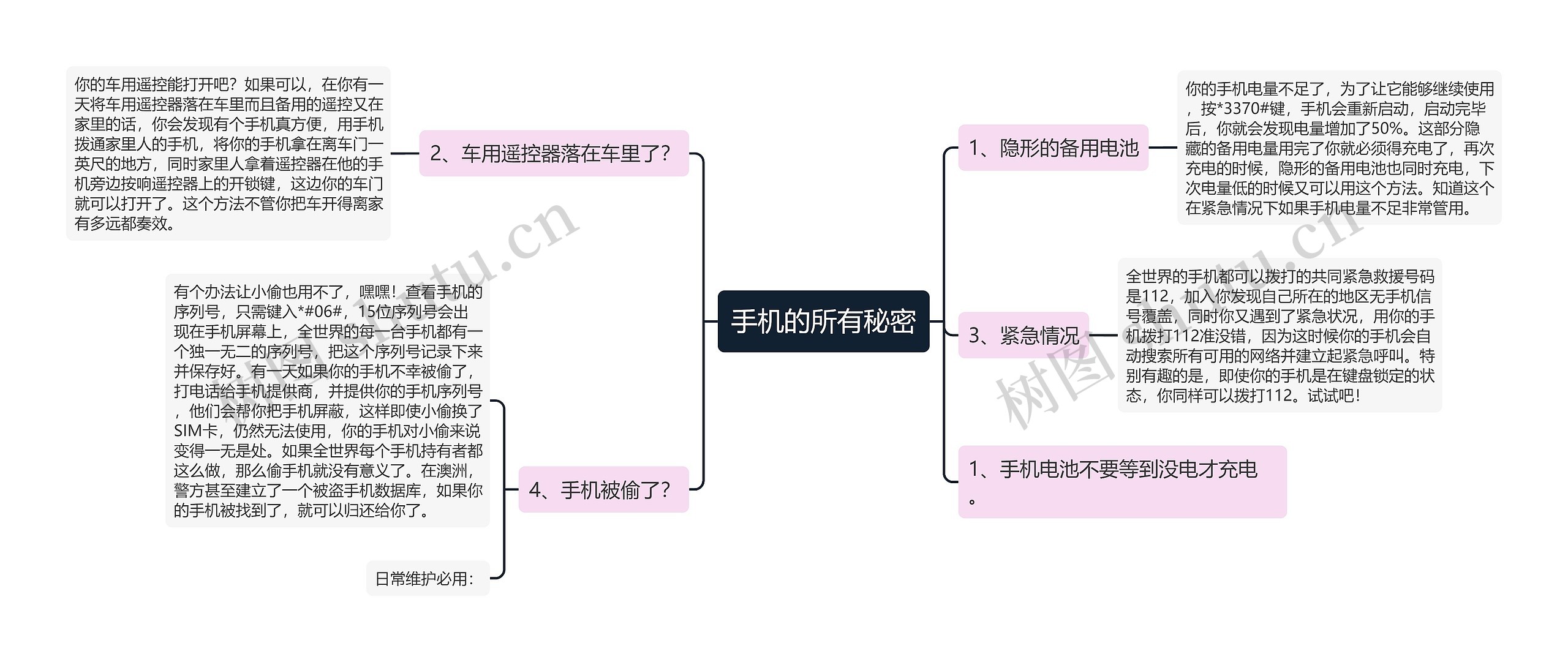 手机的所有秘密思维导图