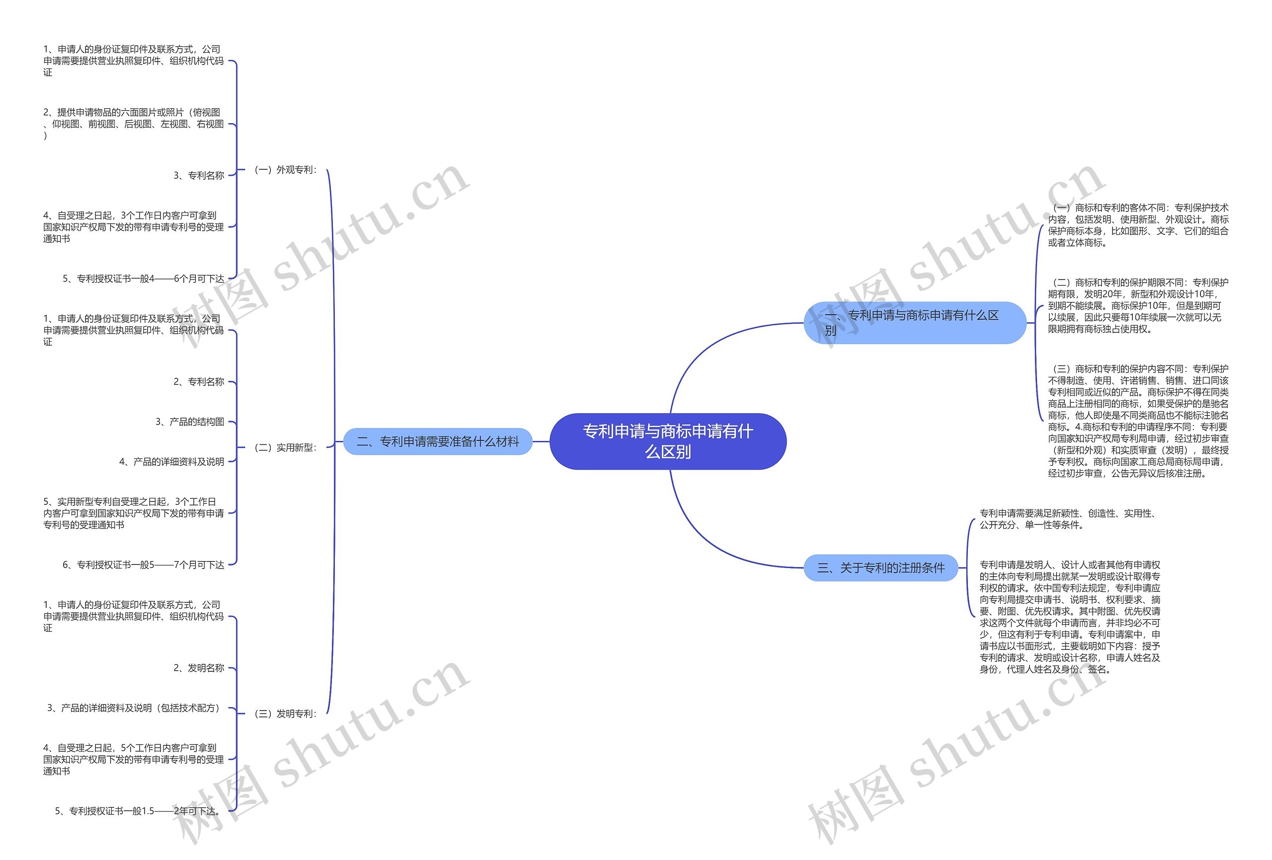 专利申请与商标申请有什么区别 专利申请与商标申请有什么区别