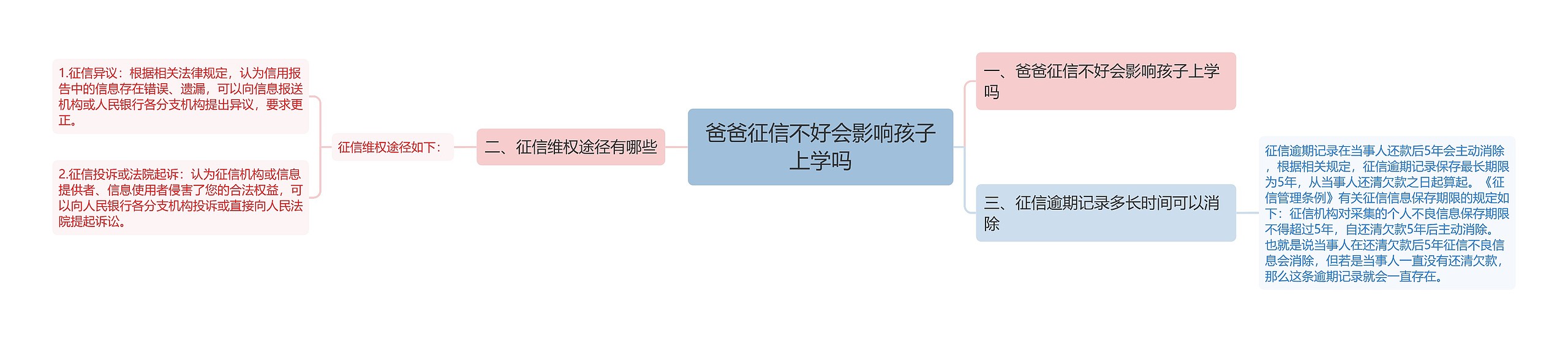爸爸征信不好会影响孩子上学吗 爸爸征信不好会影响孩子上学吗