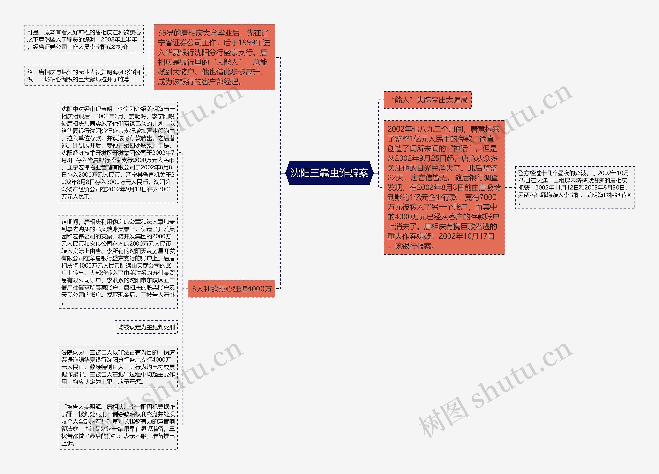 沈阳三蠹虫诈骗案