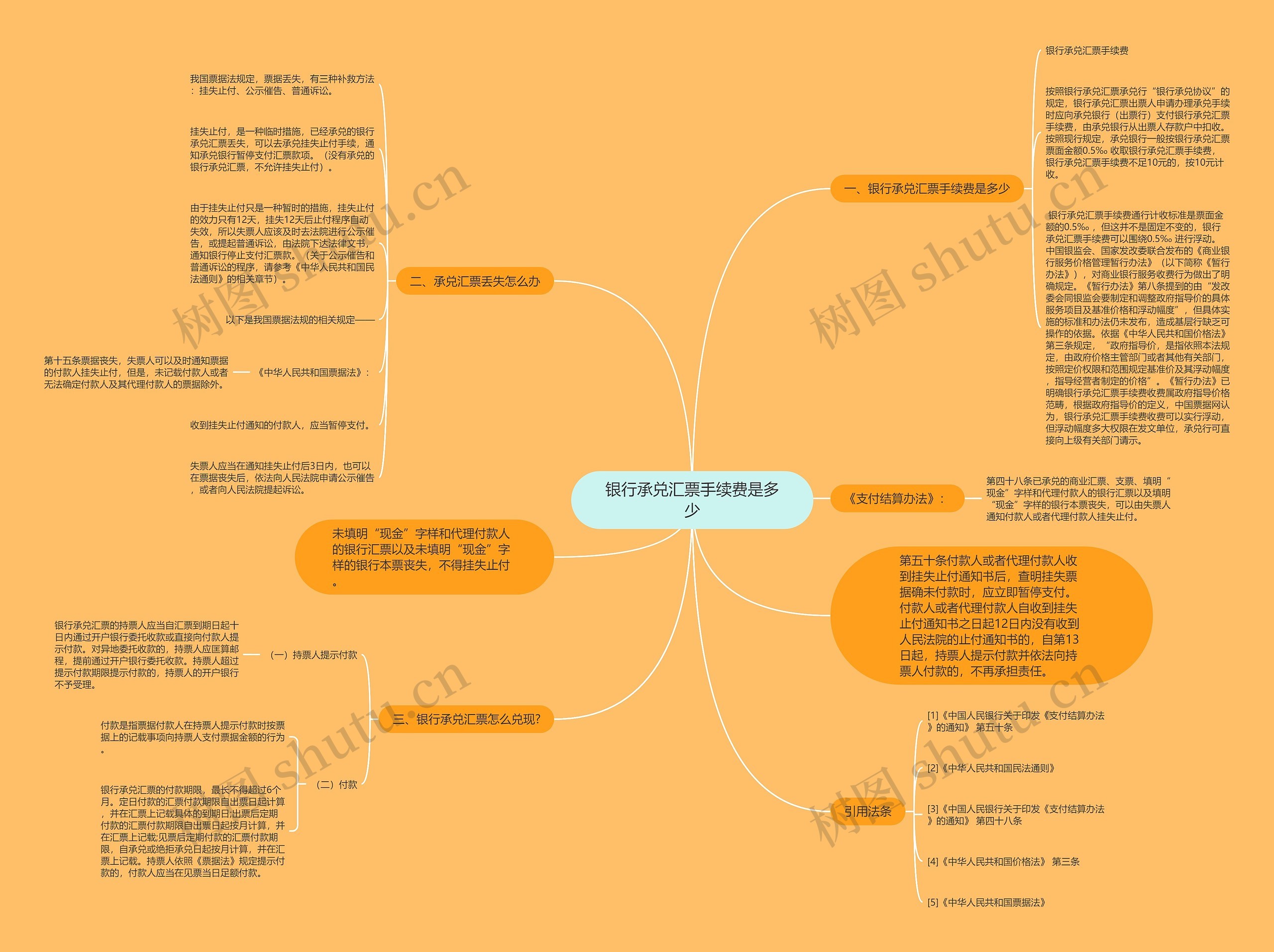 银行承兑汇票手续费是多少思维导图