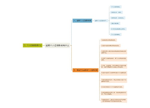 逾期个人征信影响有什么