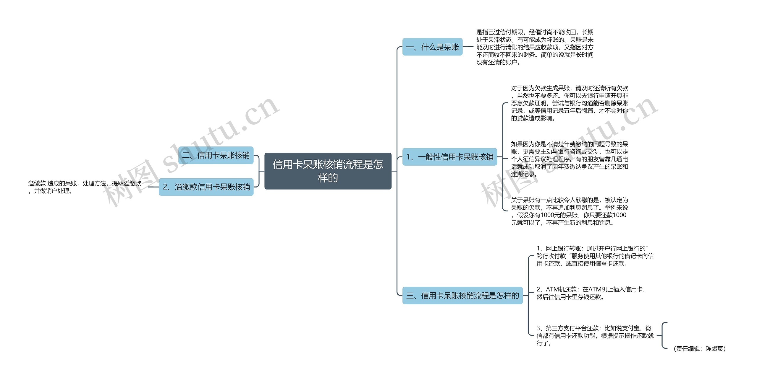 信用卡呆账核销流程是怎样的 信用卡呆账核销流程是怎样的