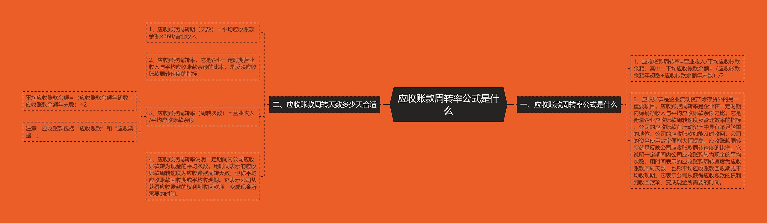 应收账款周转率公式是什么 应收账款周转率公式是什么