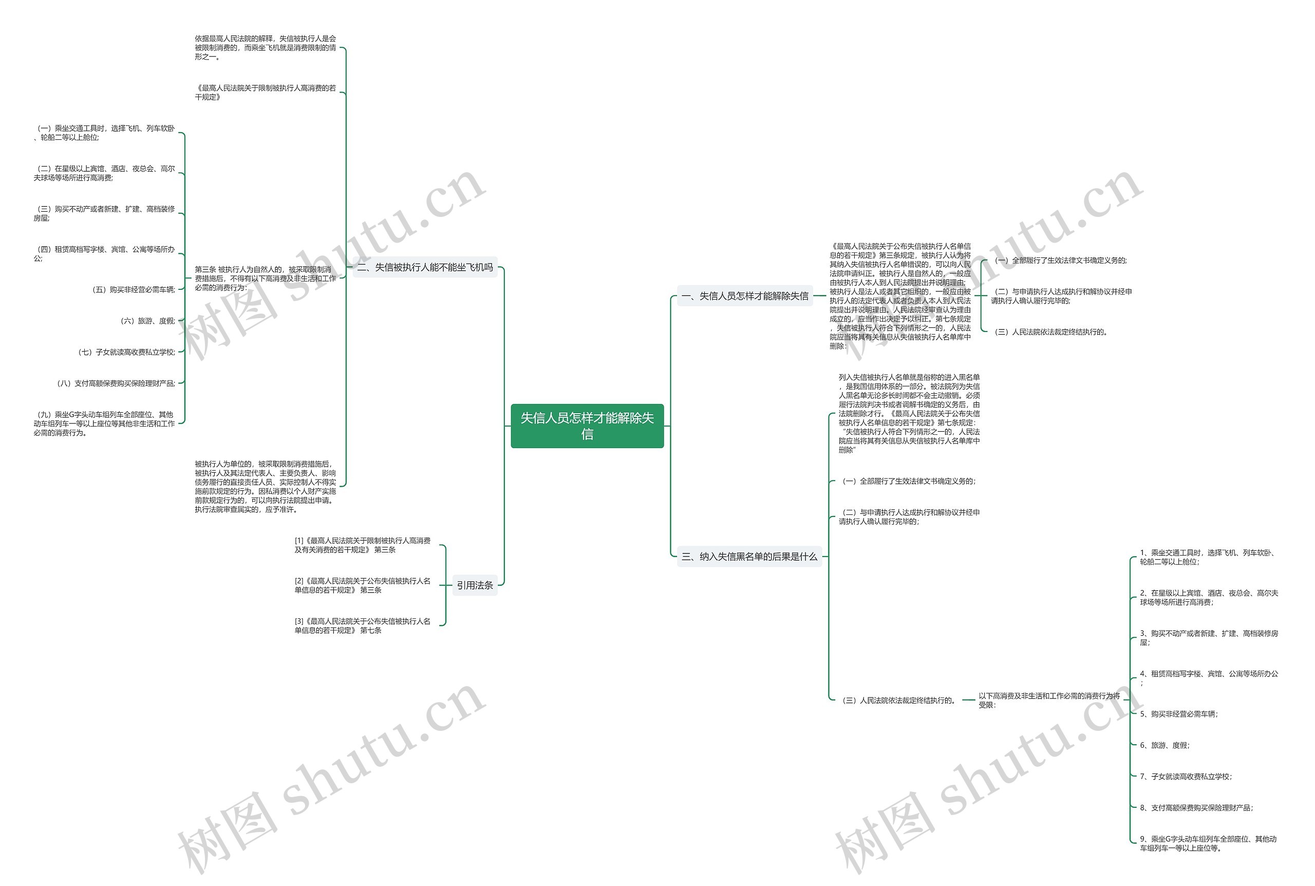 失信人员怎样才能解除失信 失信人员怎样才能解除失信