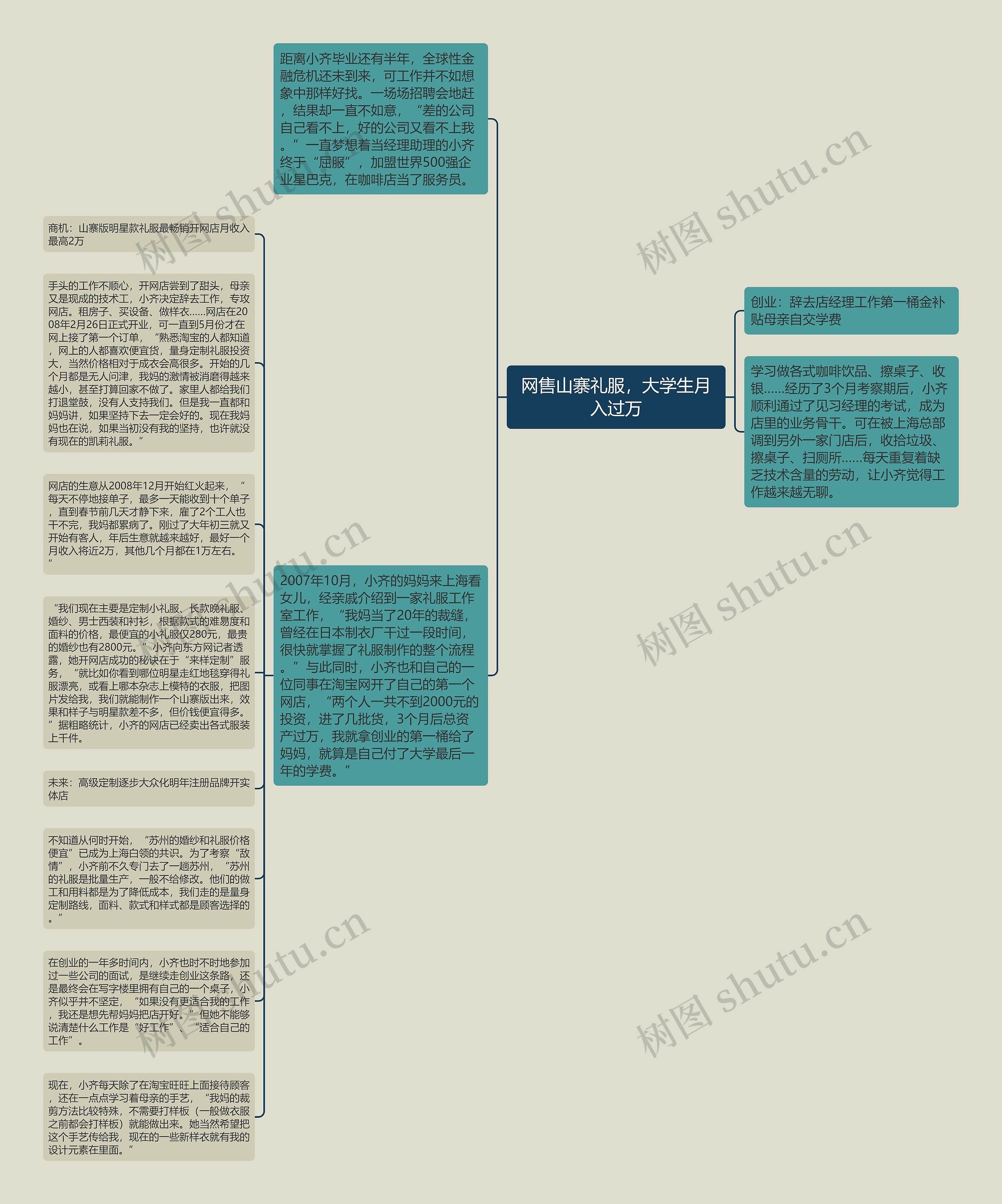 网售山寨礼服，大学生月入过万思维导图
