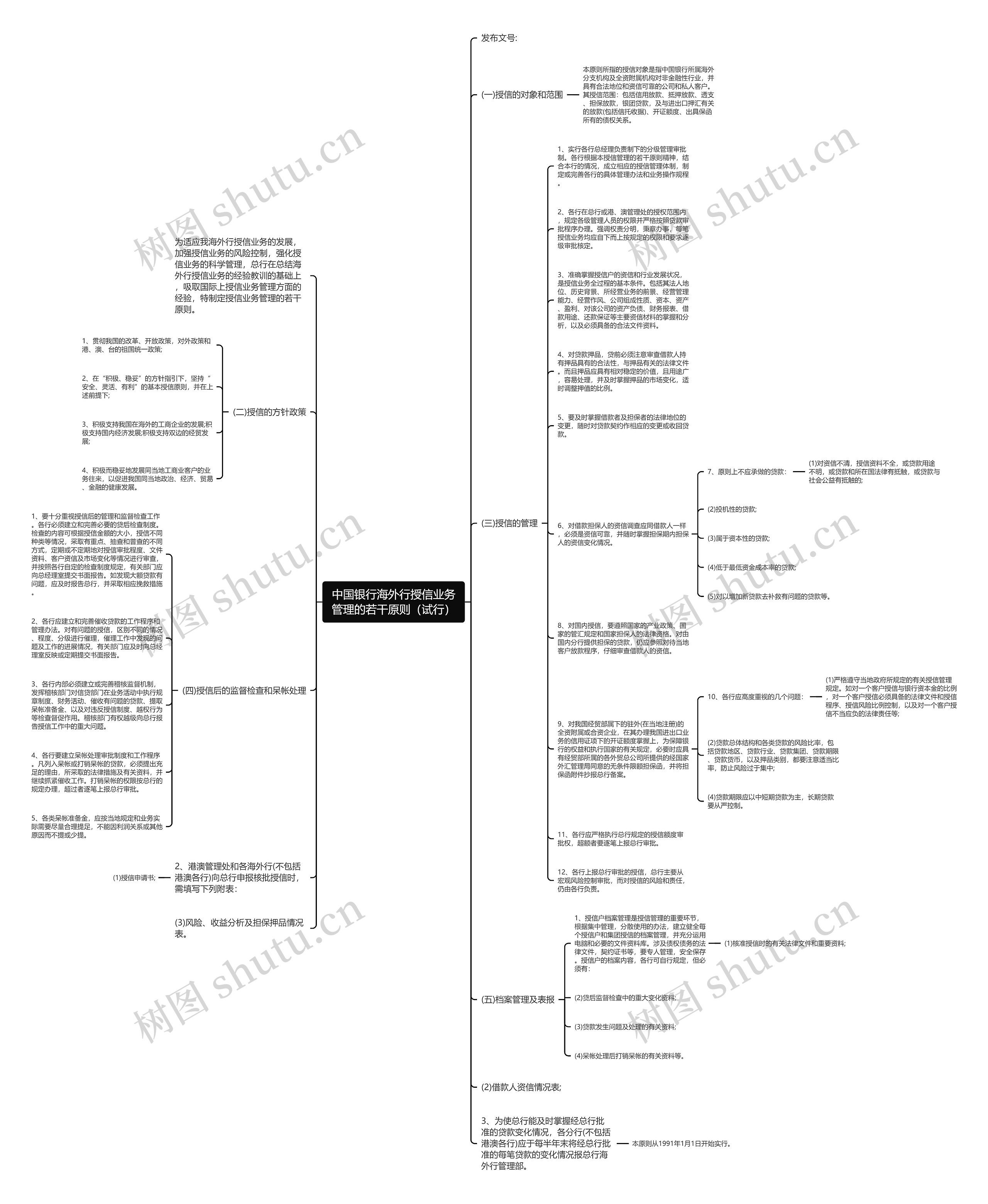 中国银行海外行授信业务管理的若干原则（试行）思维导图