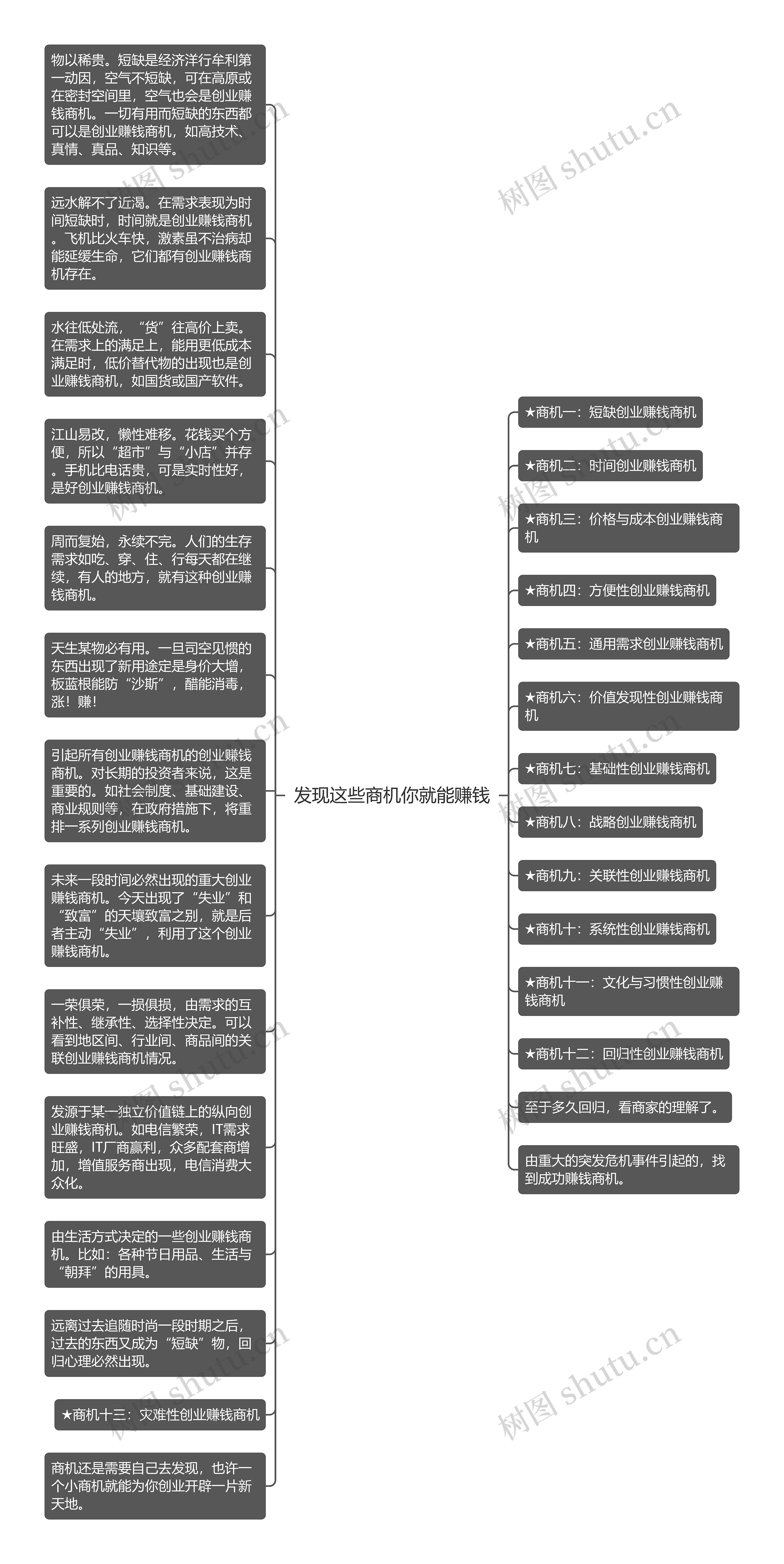 发现这些商机你就能赚钱